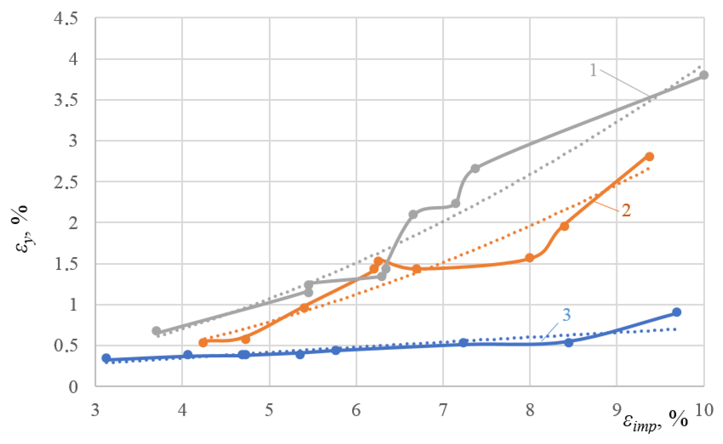 Materials 16 00249 g013 550