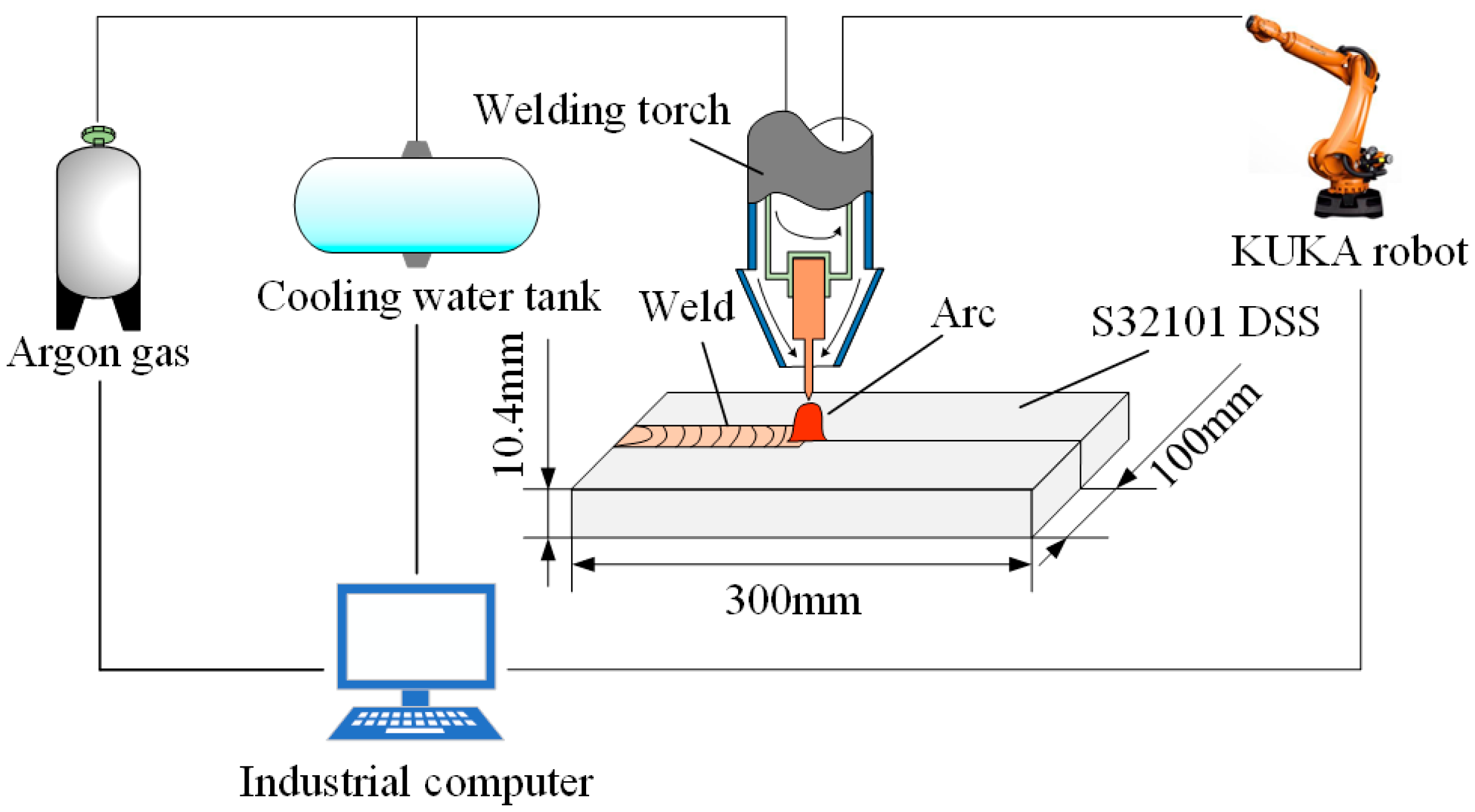 Materials 16 00250 g001 Materials 16 00250 g001