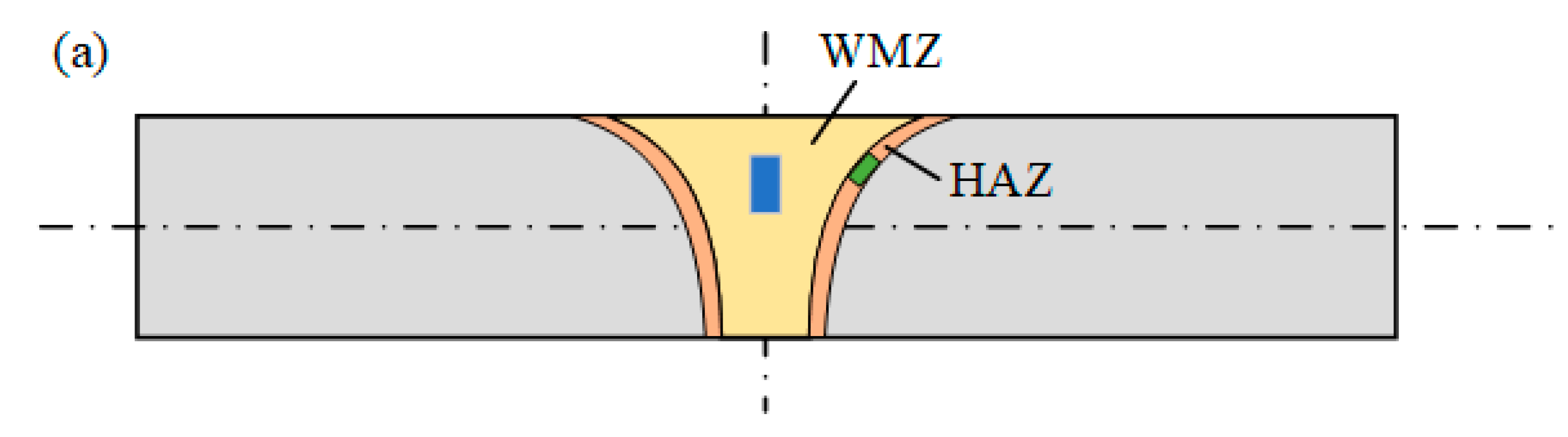 Materials 16 00250 g002a Materials 16 00250 g002a