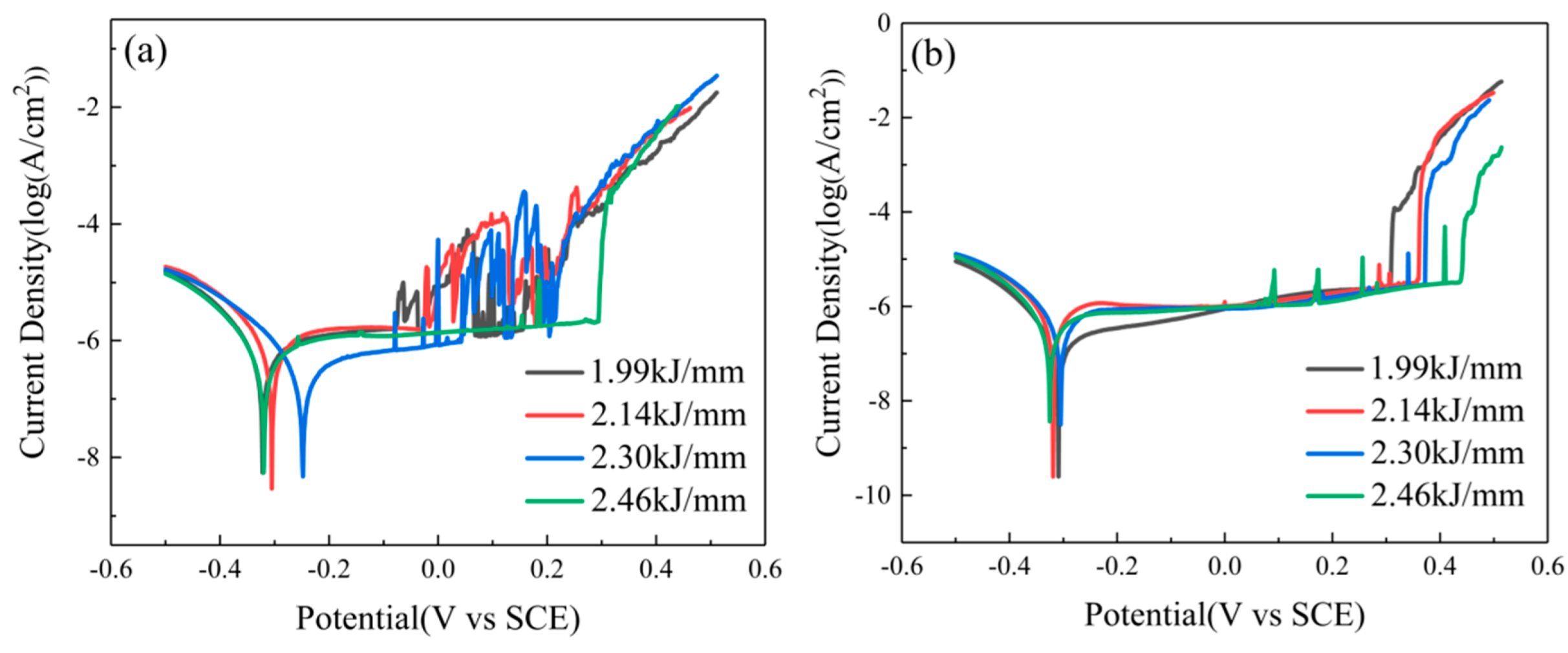 Materials 16 00250 g003 Materials 16 00250 g003