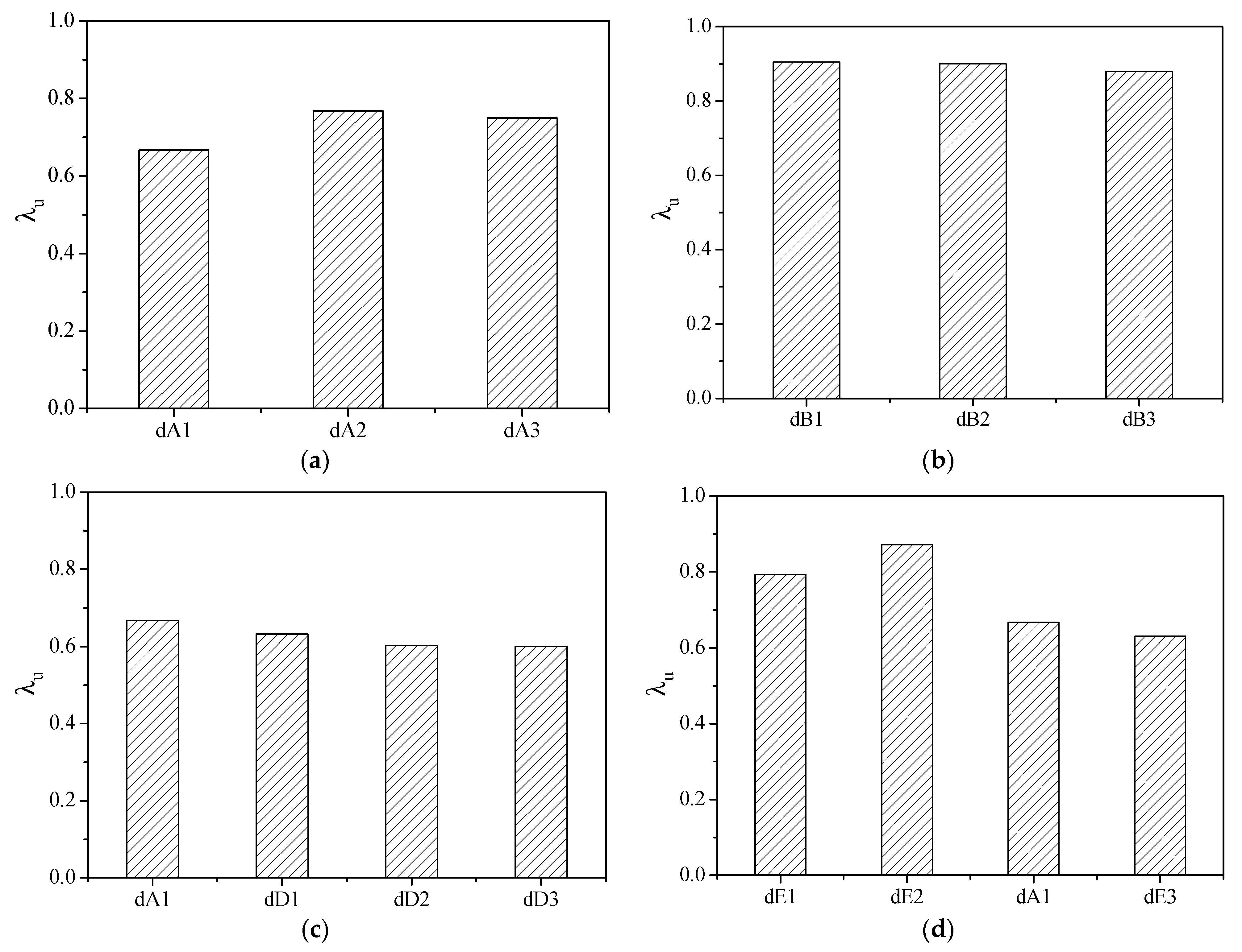 Materials 16 00252 g007 550