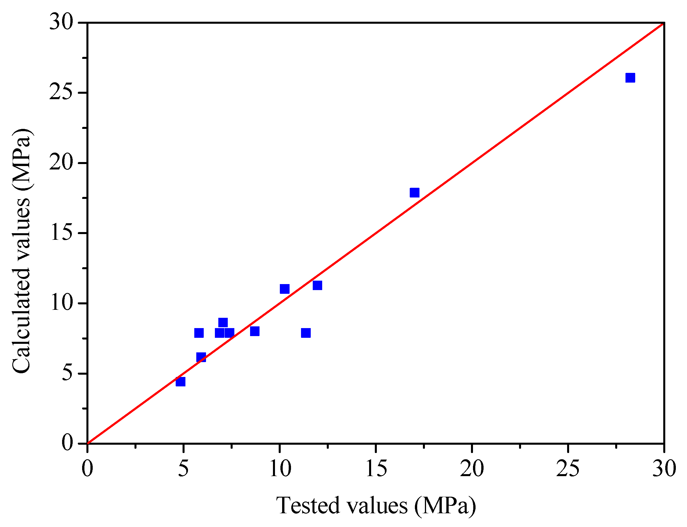 Materials 16 00252 g009 550