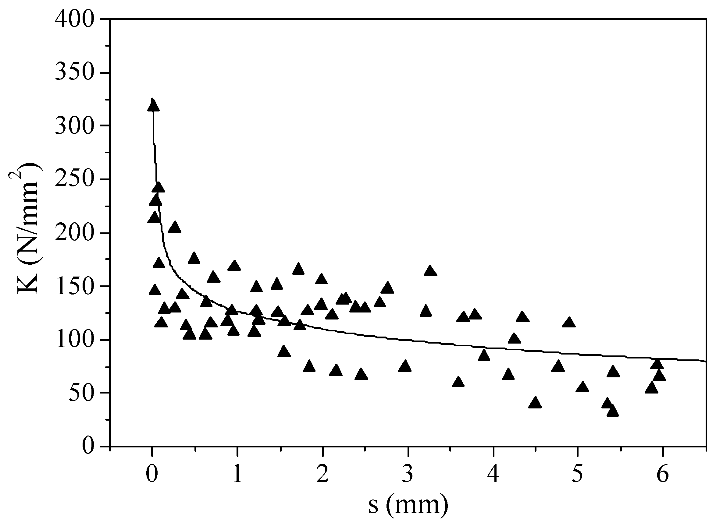 Materials 16 00252 g012 550