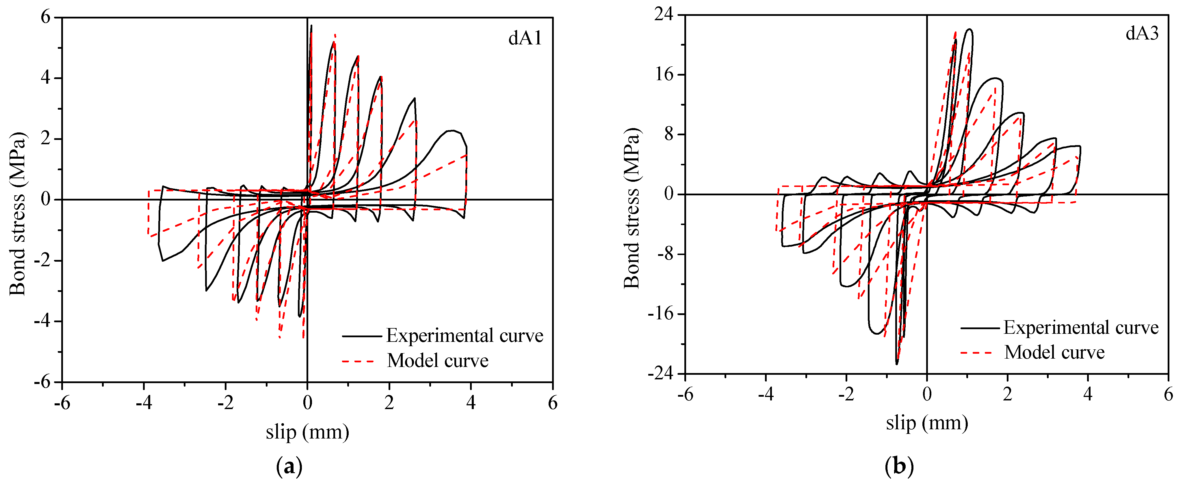 Materials 16 00252 g014a 550