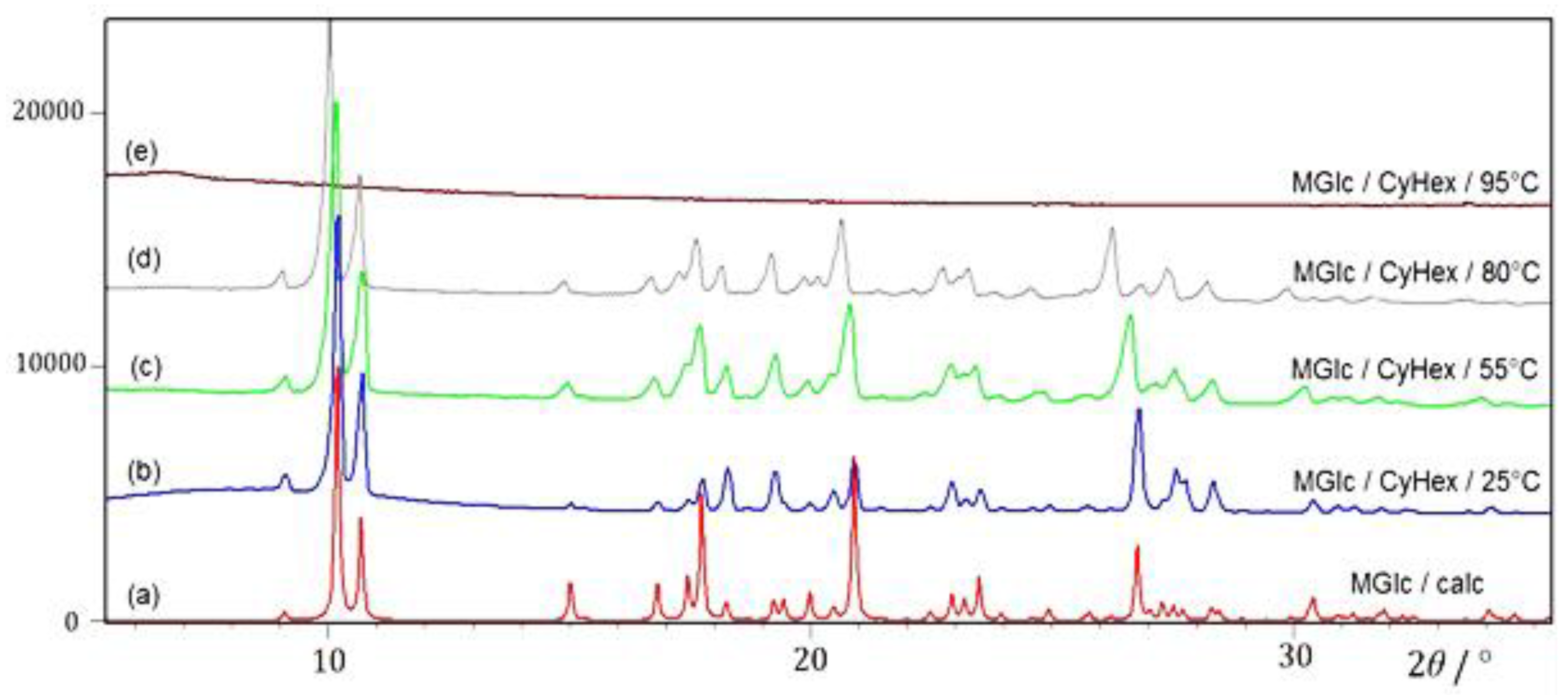 Materials 16 00253 g005 Materials 16 00253 g005
