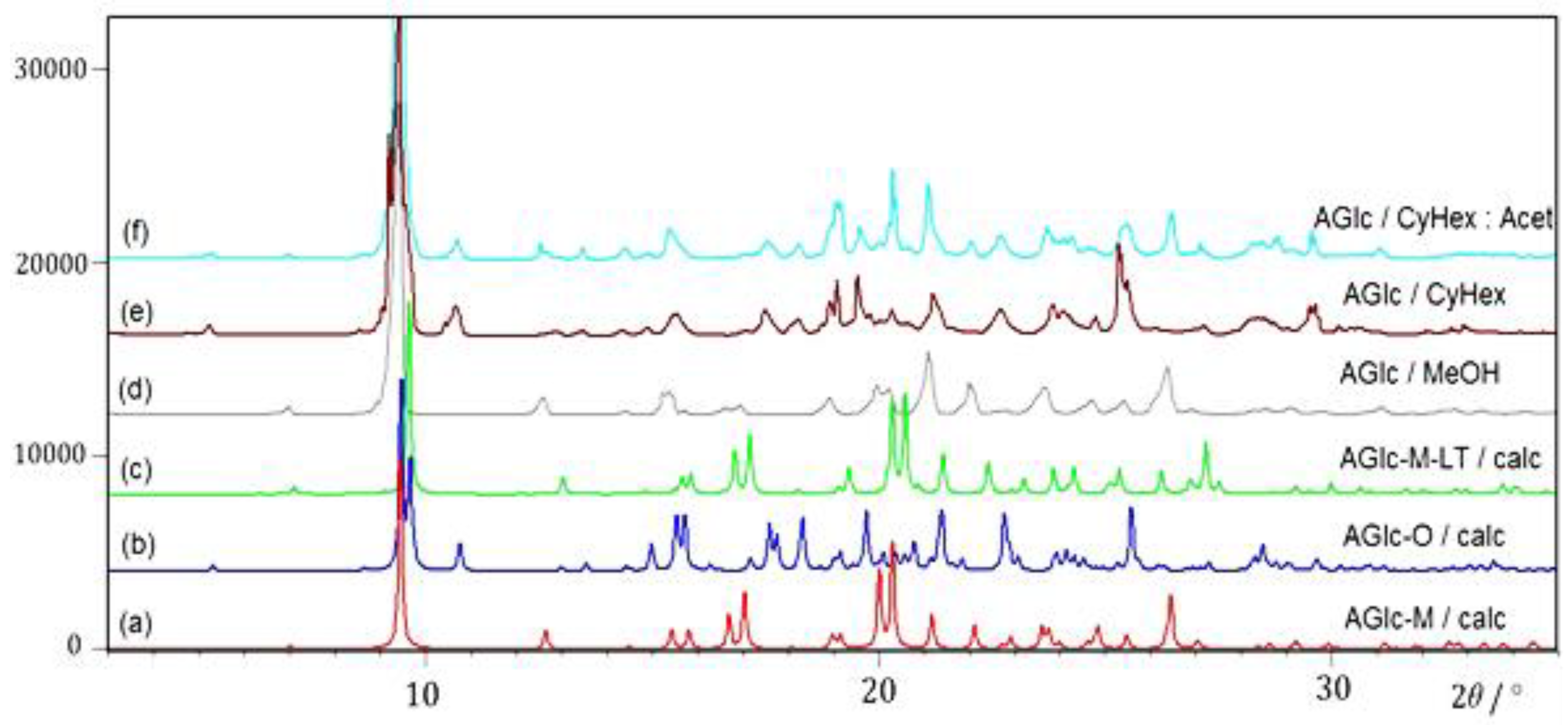 Materials 16 00253 g006 Materials 16 00253 g006