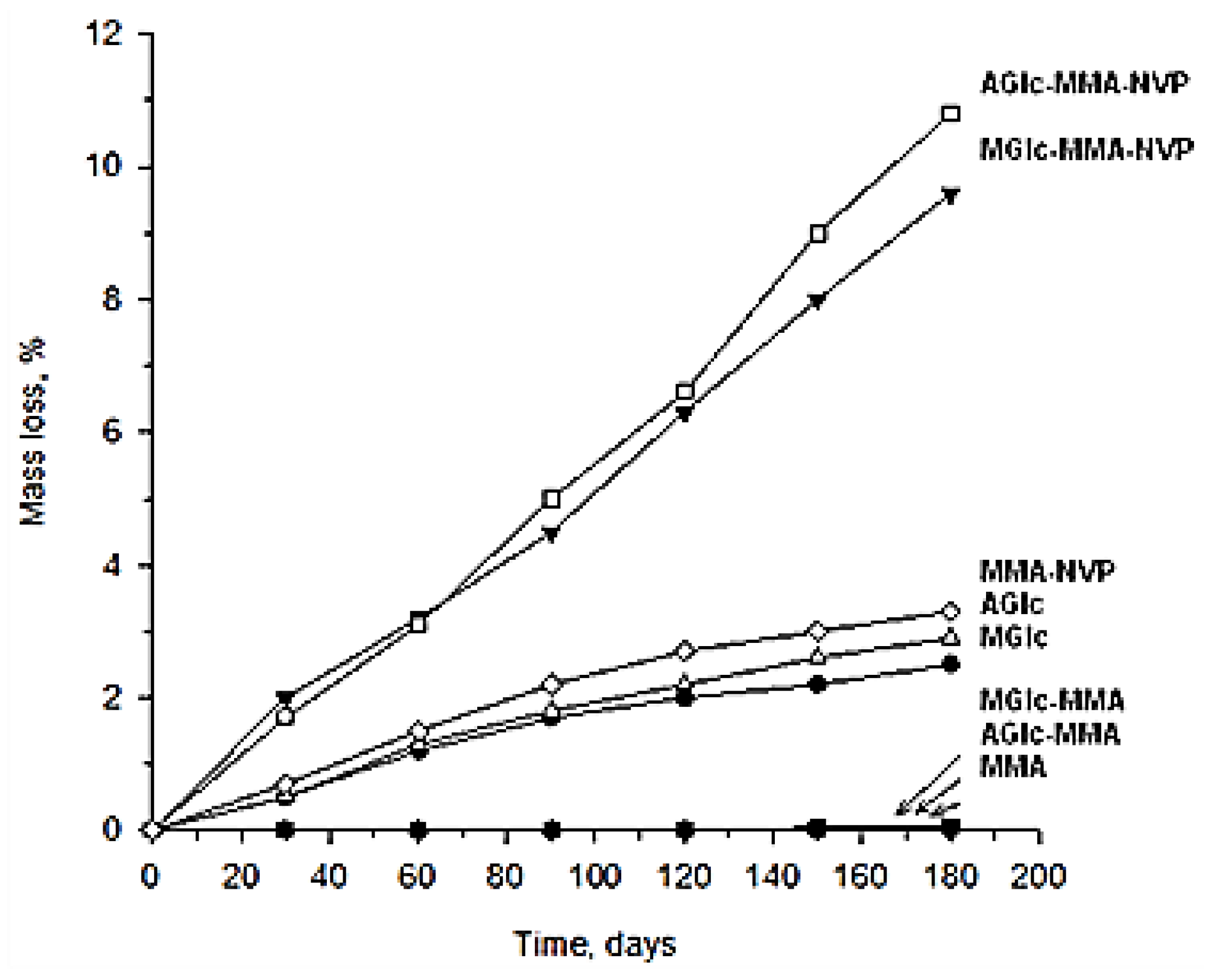 Materials 16 00253 g011 Materials 16 00253 g011