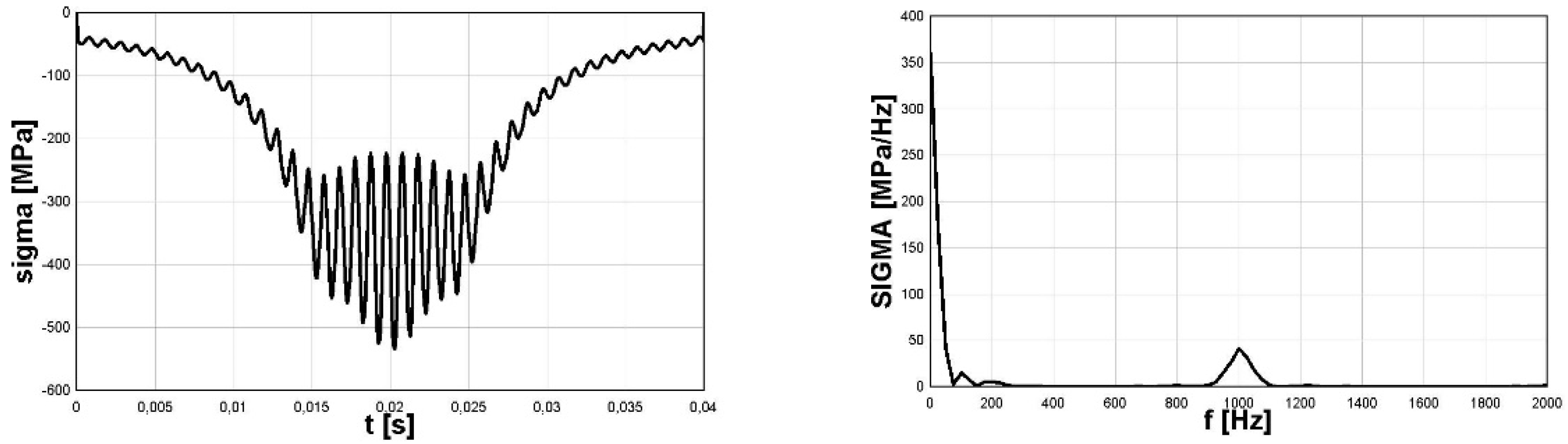 Materials 16 00254 g007 Materials 16 00254 g007
