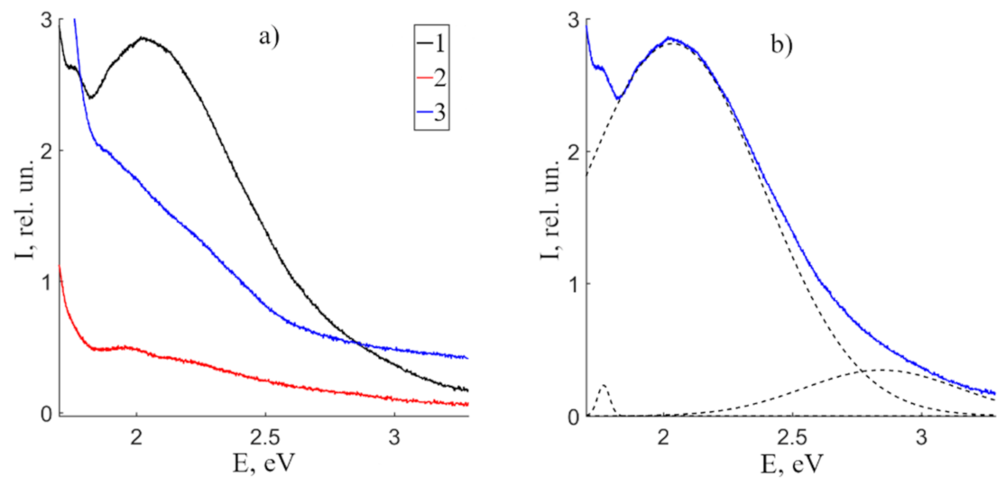 Materials 16 00255 g004 Materials 16 00255 g004