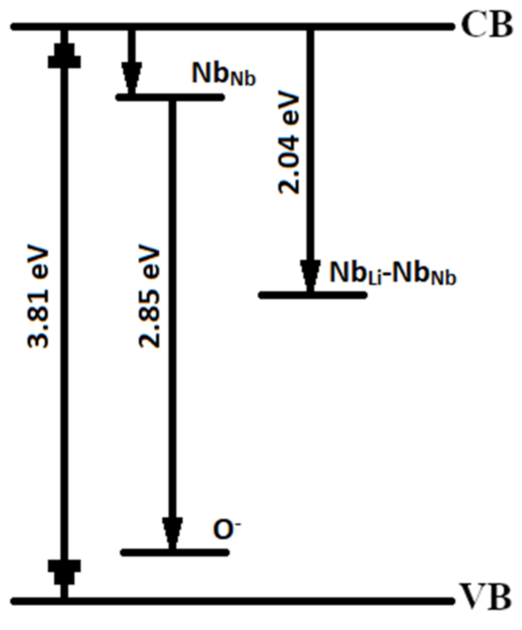 Materials 16 00255 g006 Materials 16 00255 g006