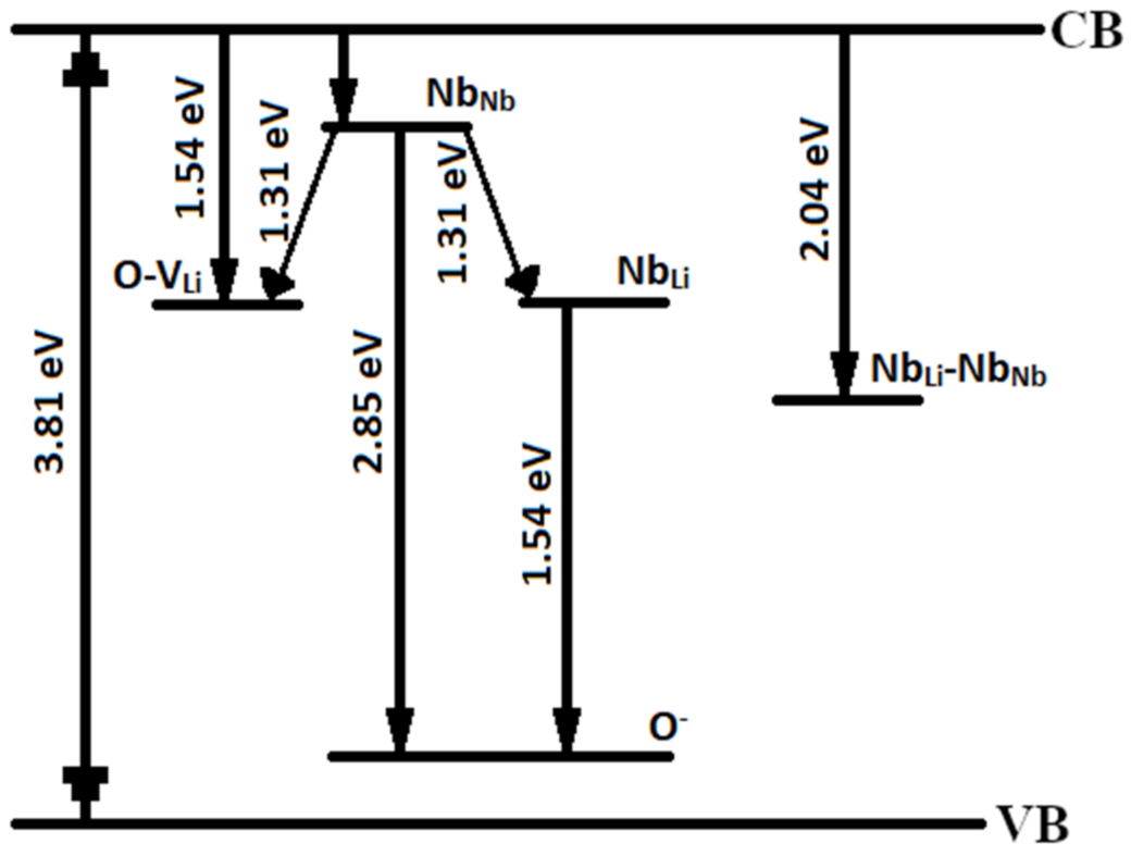 Materials 16 00255 g008 Materials 16 00255 g008