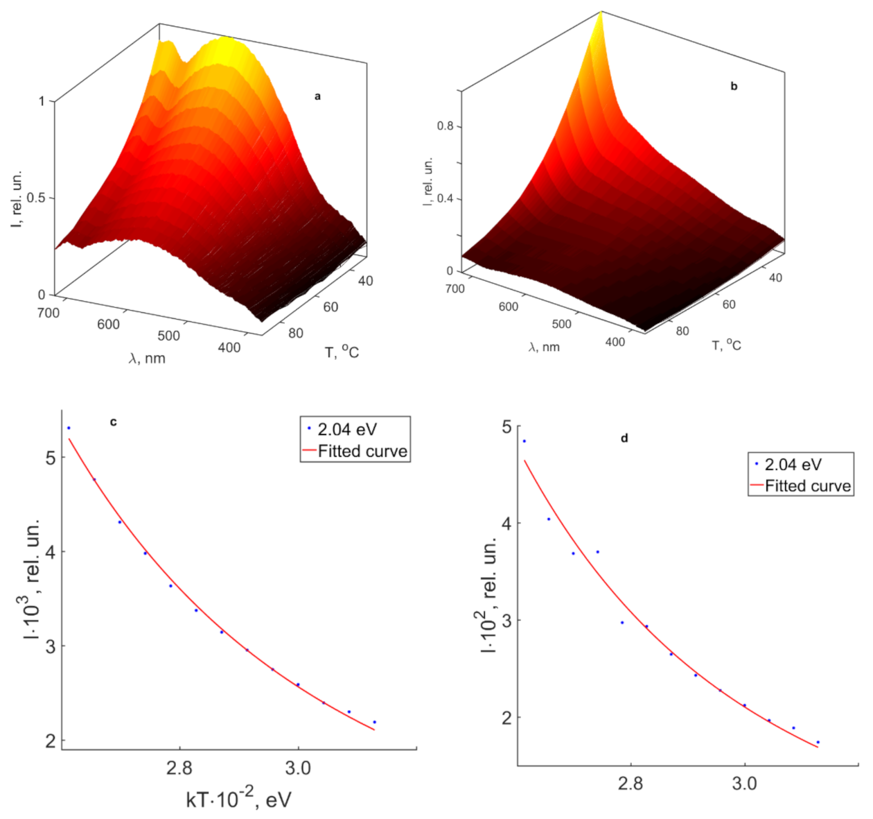Materials 16 00255 g009 Materials 16 00255 g009