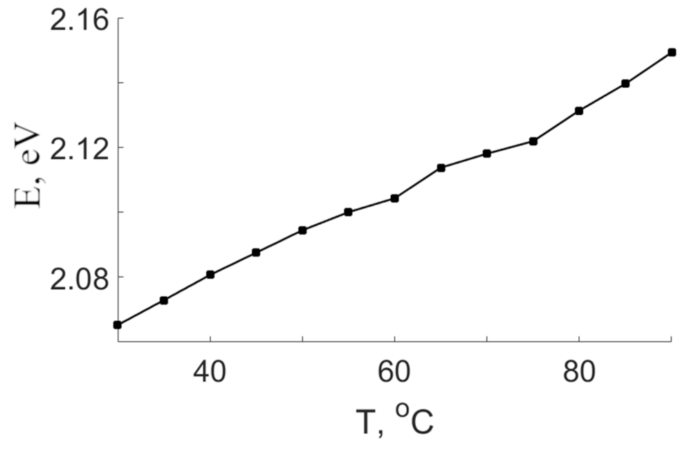 Materials 16 00255 g010 Materials 16 00255 g010