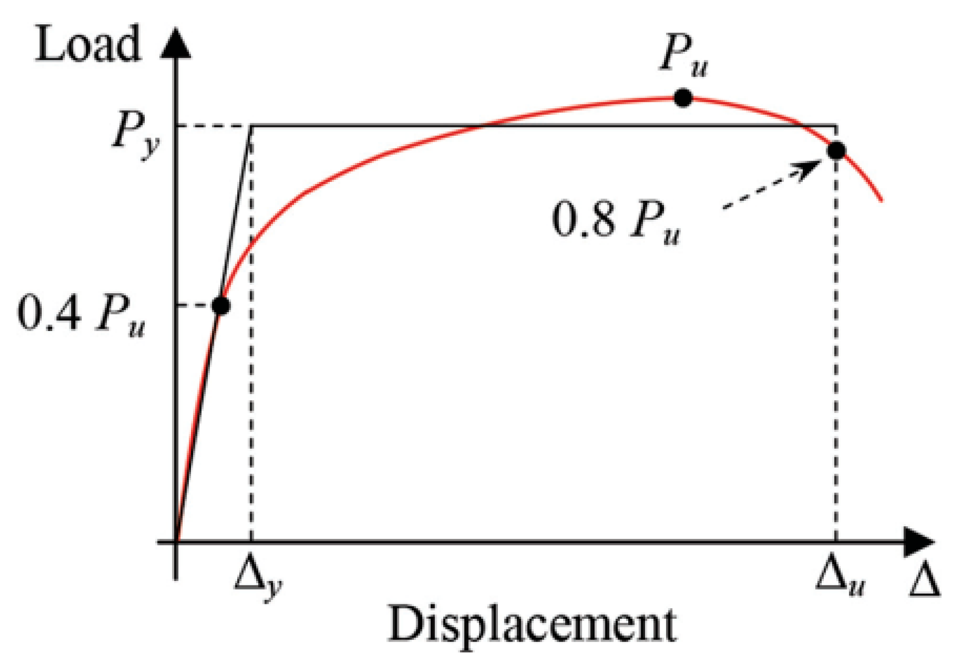 Materials 16 00257 g006 Materials 16 00257 g006