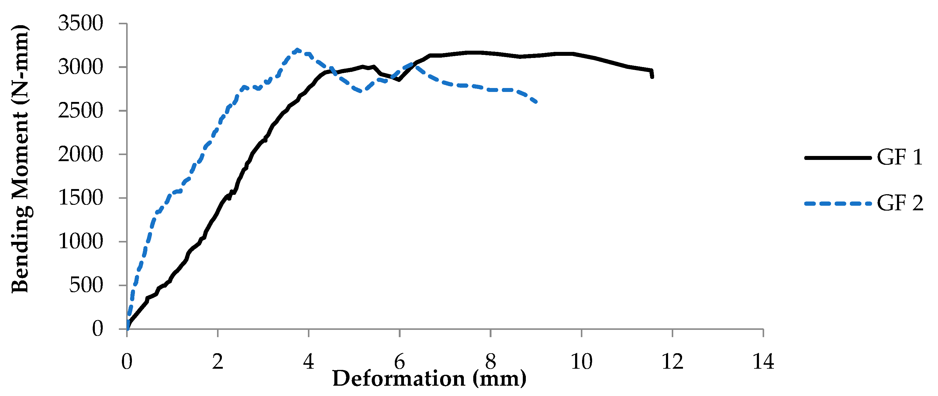 Materials 16 00257 g007 Materials 16 00257 g007