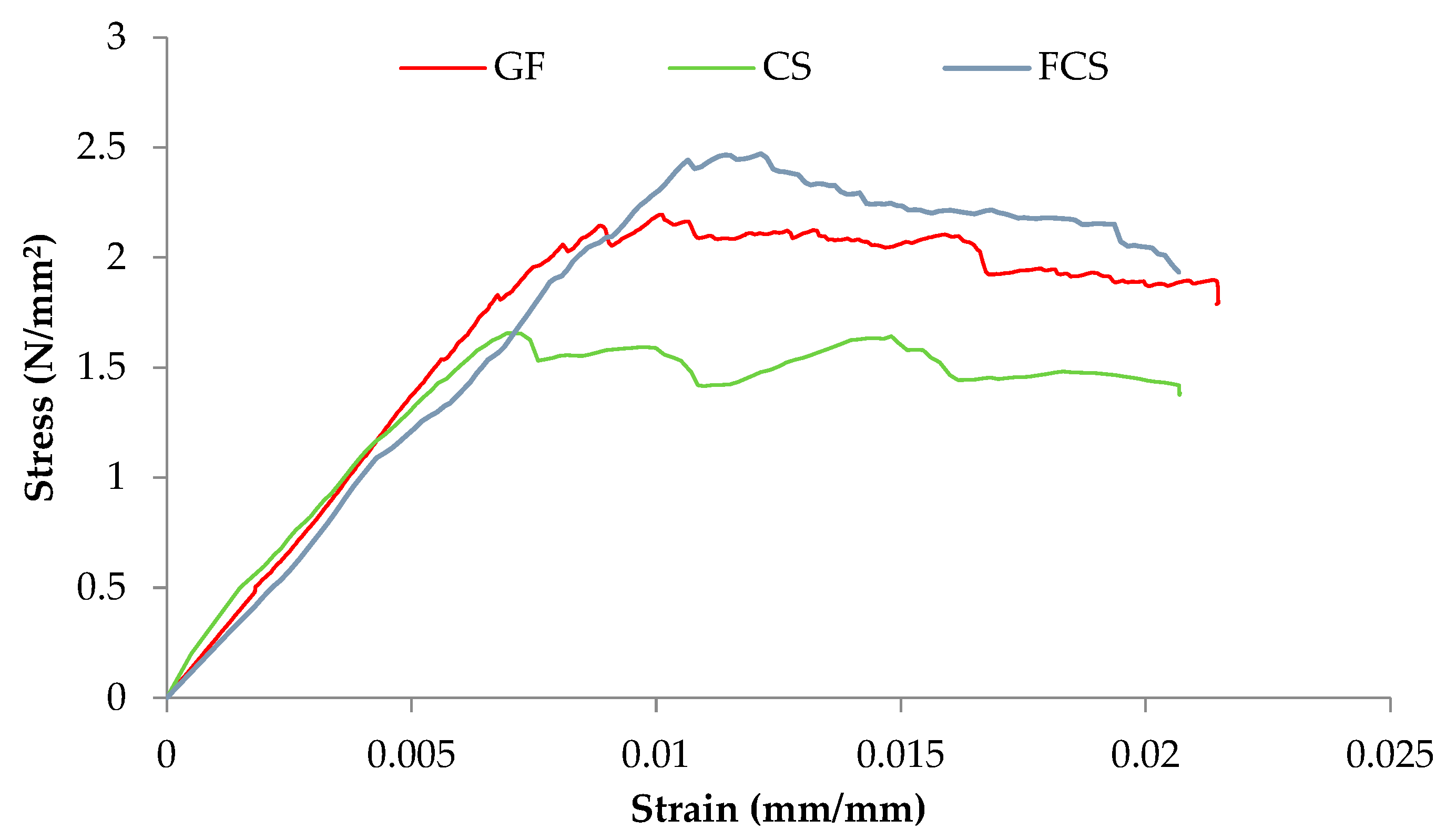 Materials 16 00257 g011 Materials 16 00257 g011
