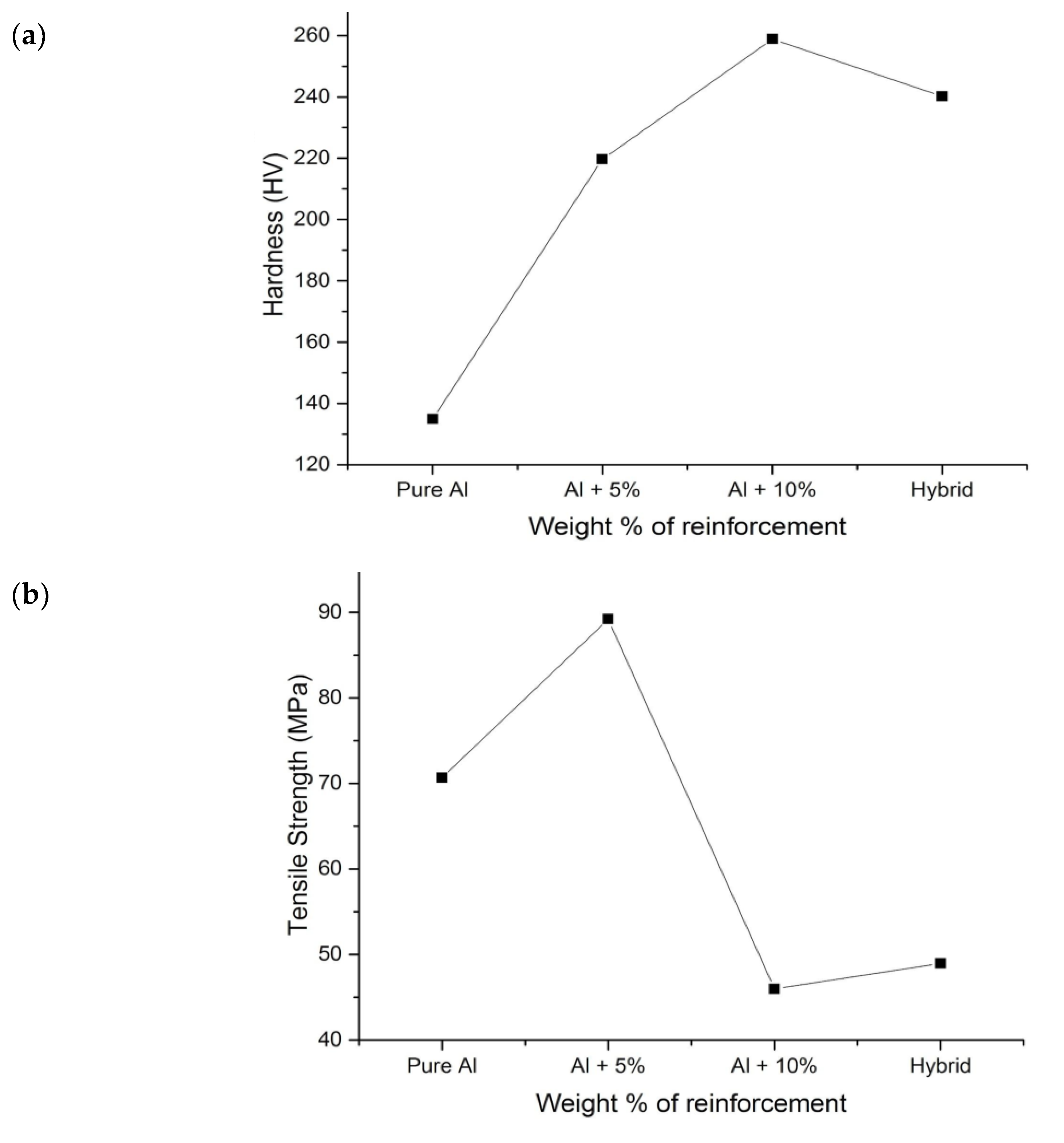 Materials 16 00259 g005a