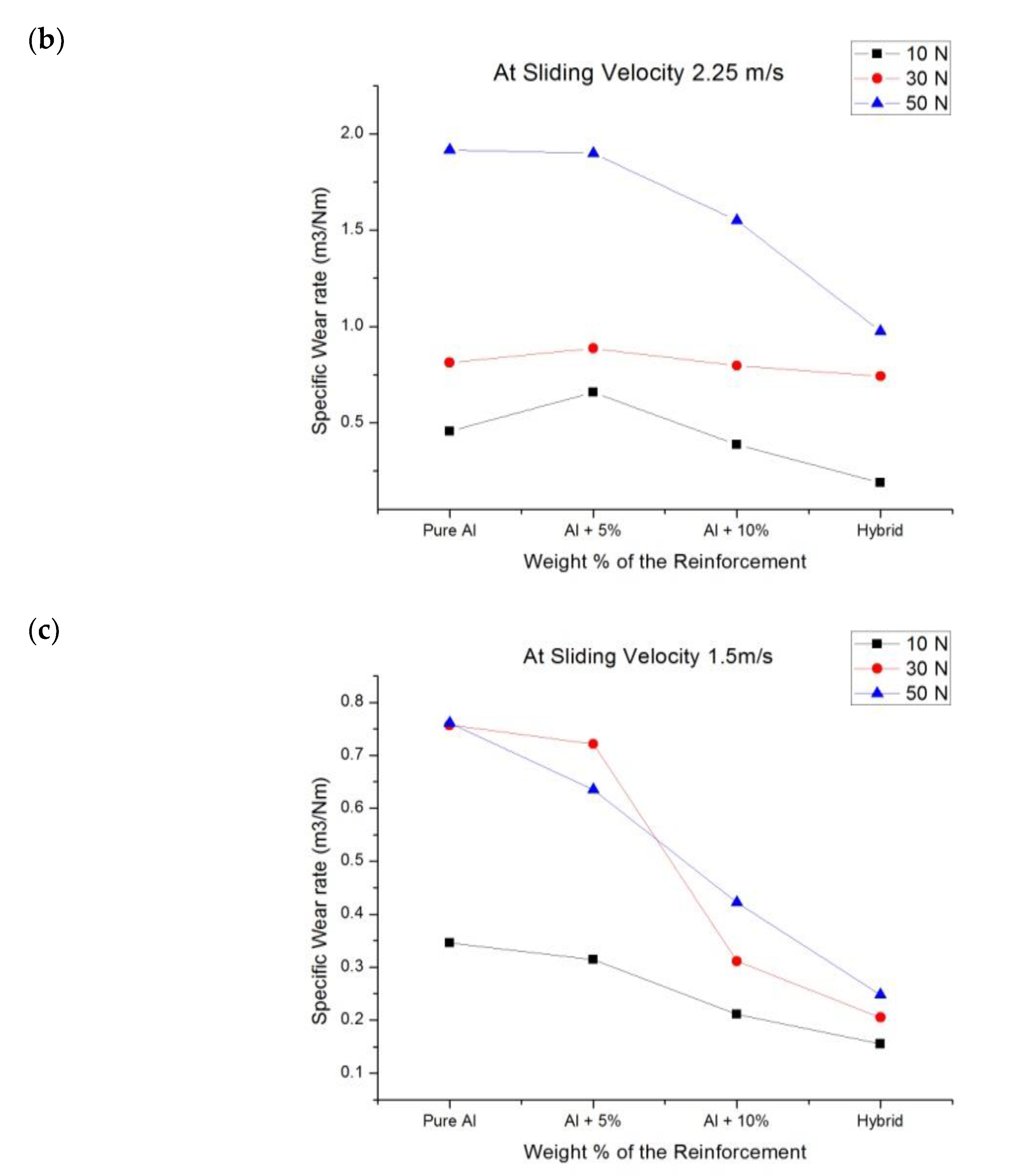 Materials 16 00259 g006b