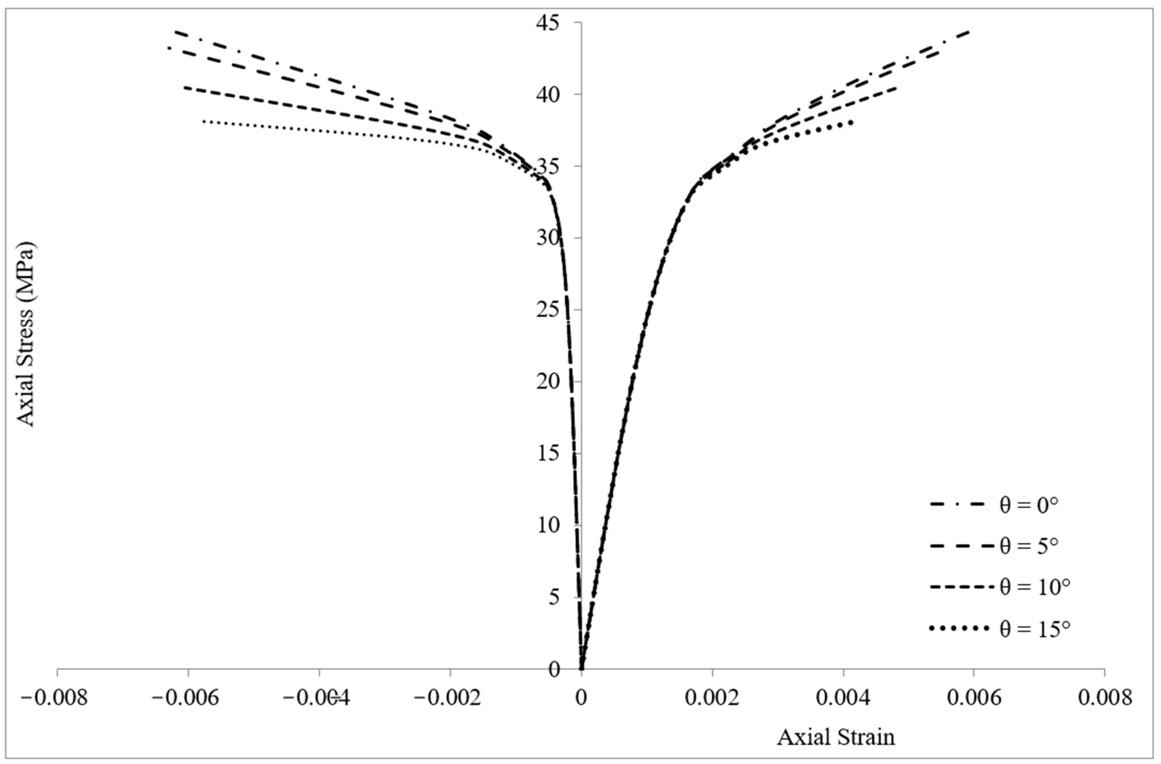 Materials 16 00261 g005