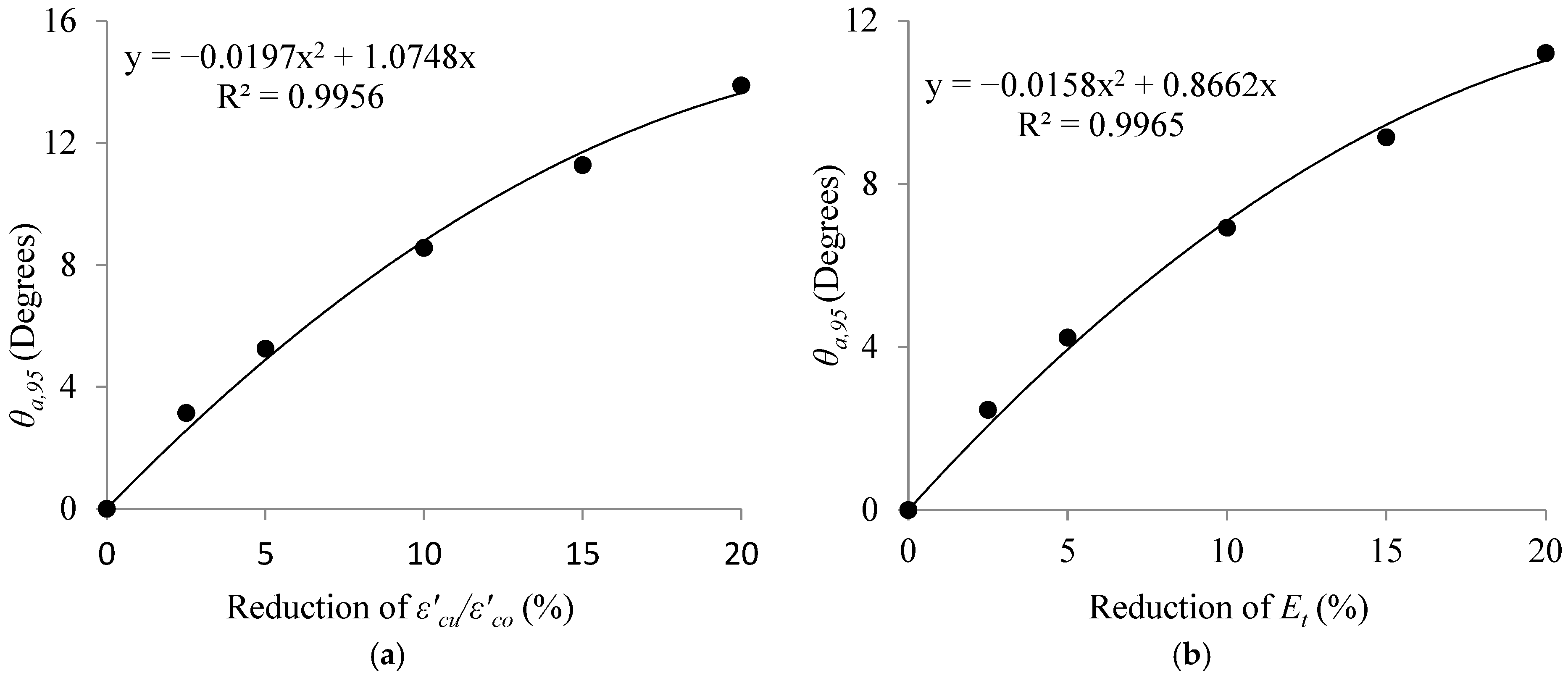 Materials 16 00261 g011