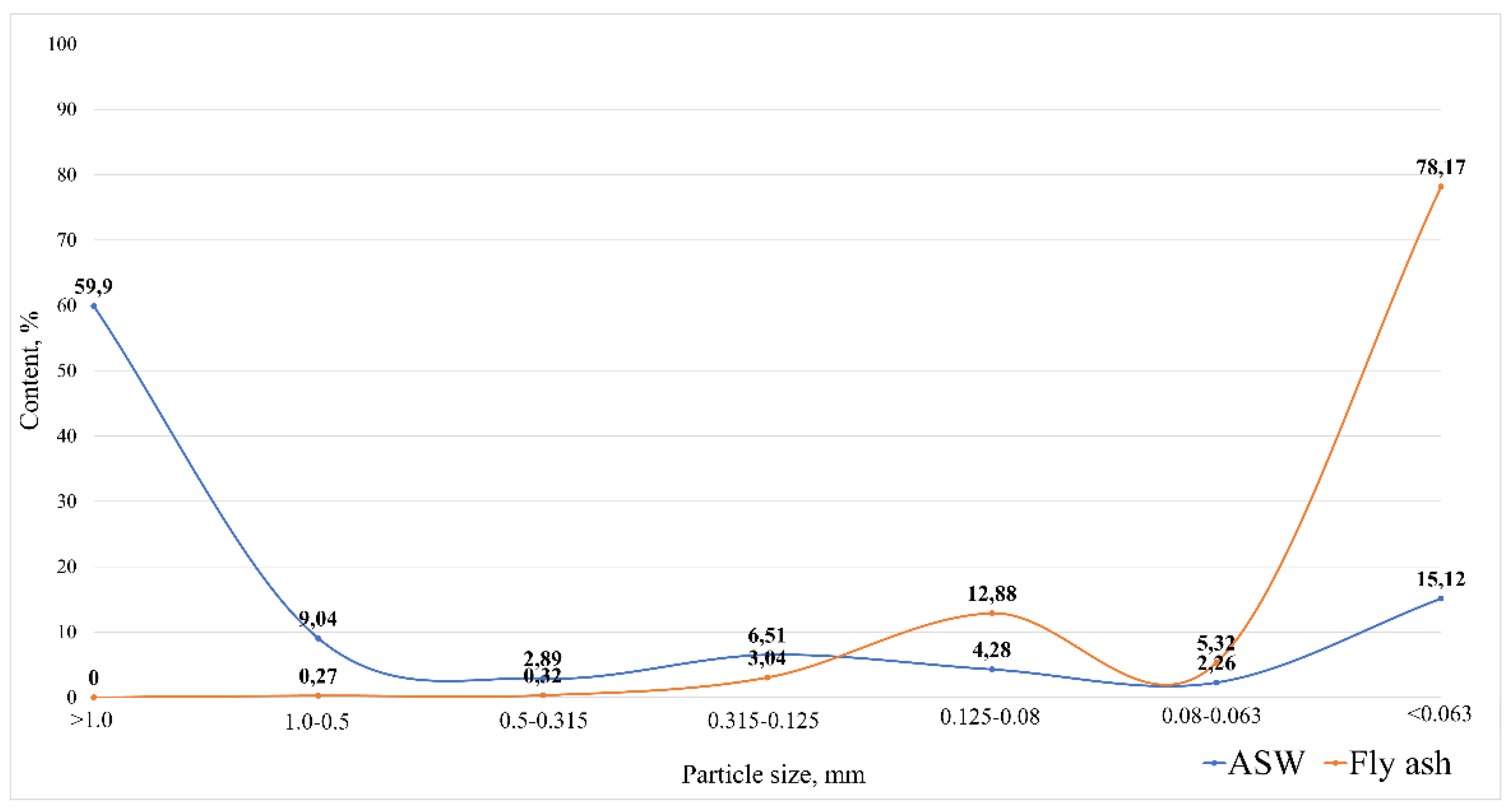 Materials 16 00264 g002