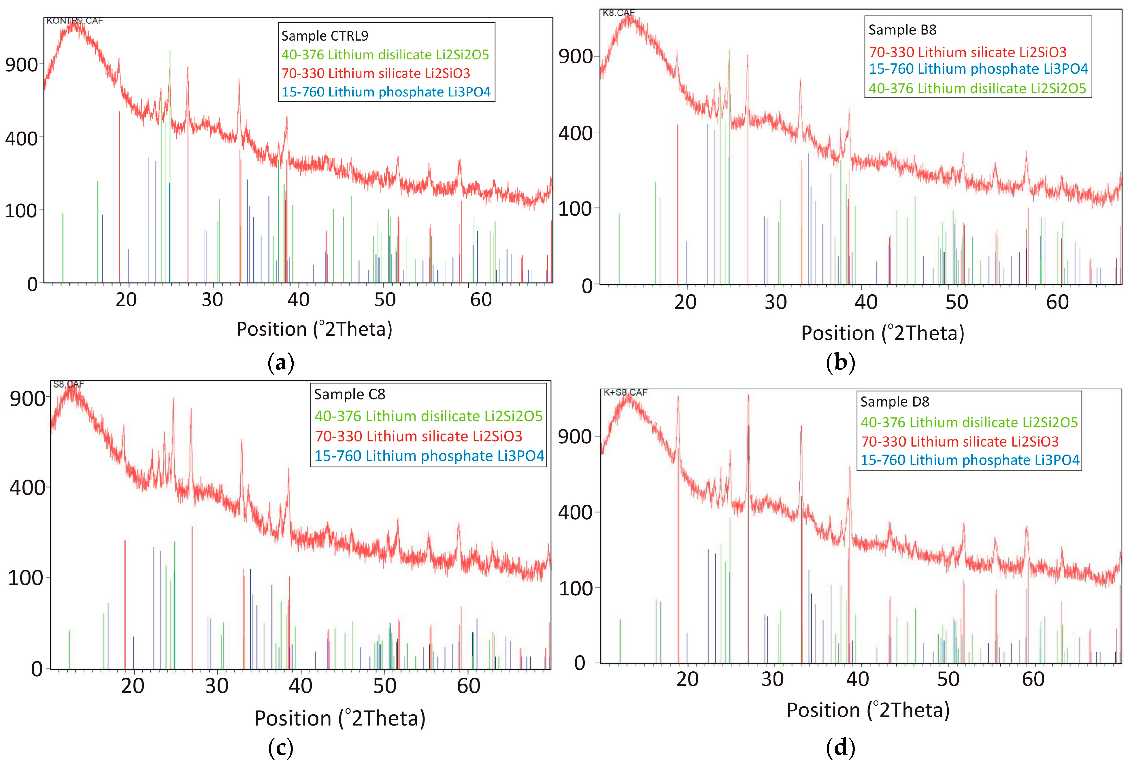Materials 16 00265 g006a