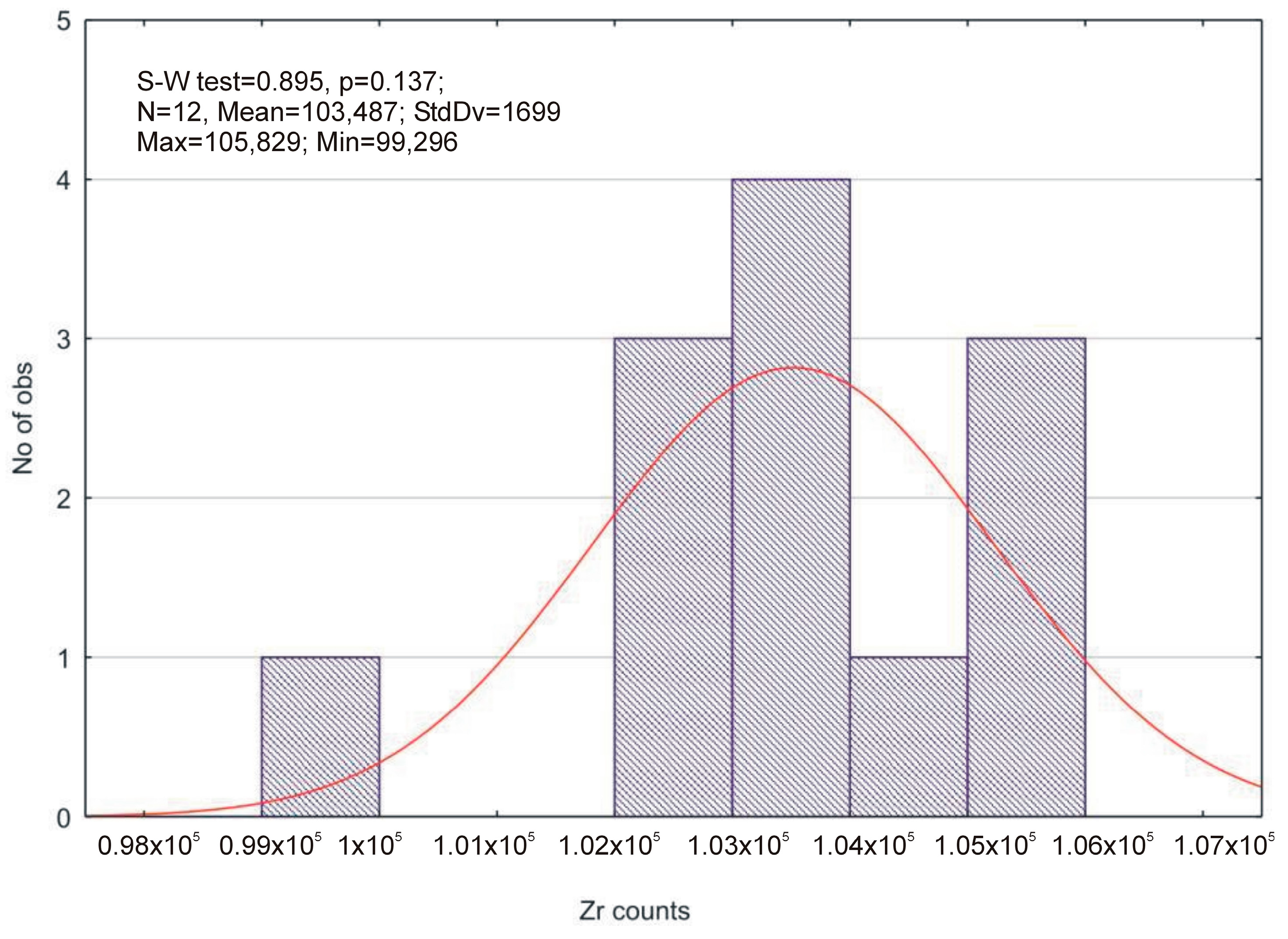 Materials 16 00265 g007