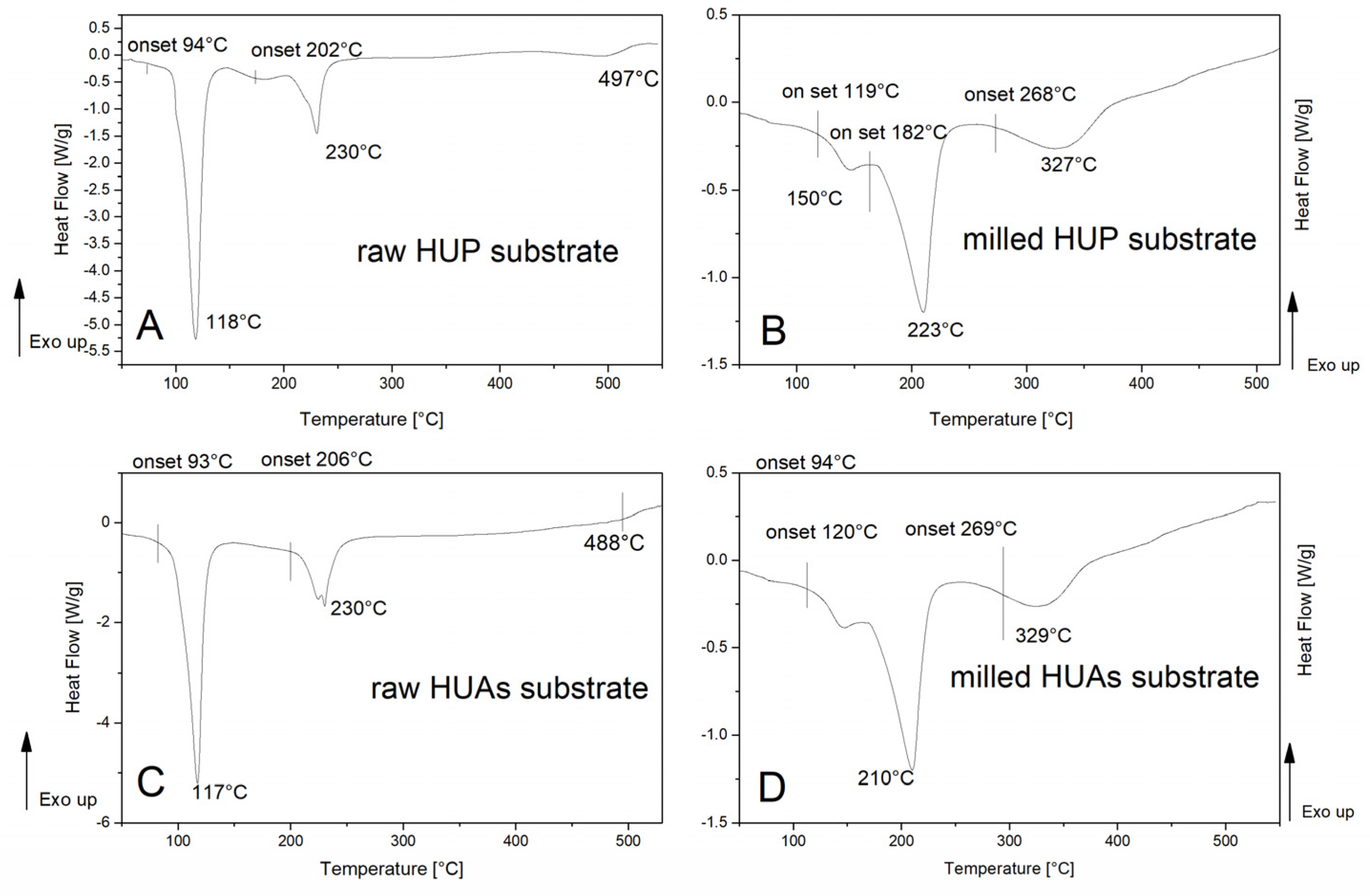 Materials 16 00267 g001