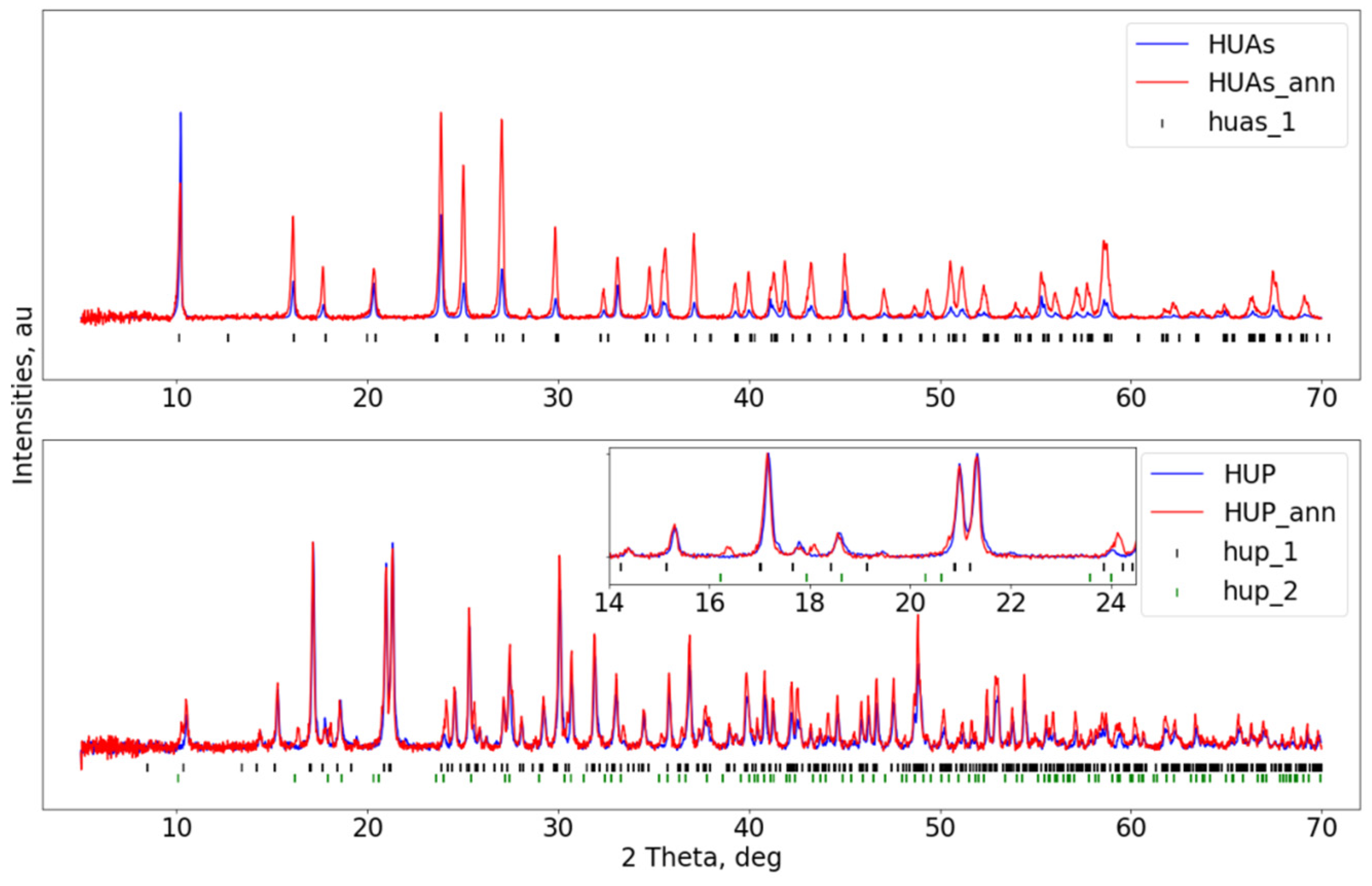 Materials 16 00267 g002