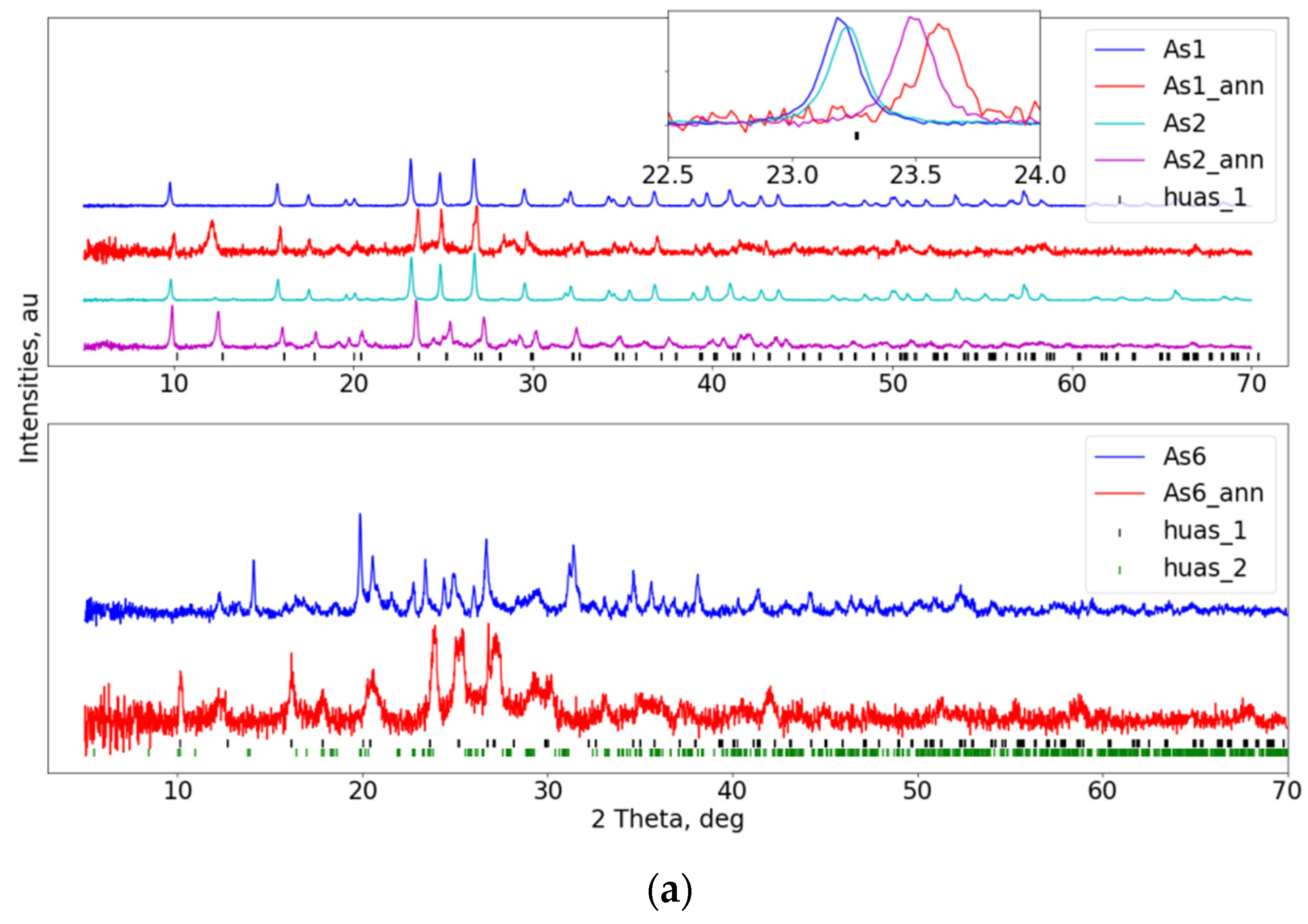 Materials 16 00267 g003a