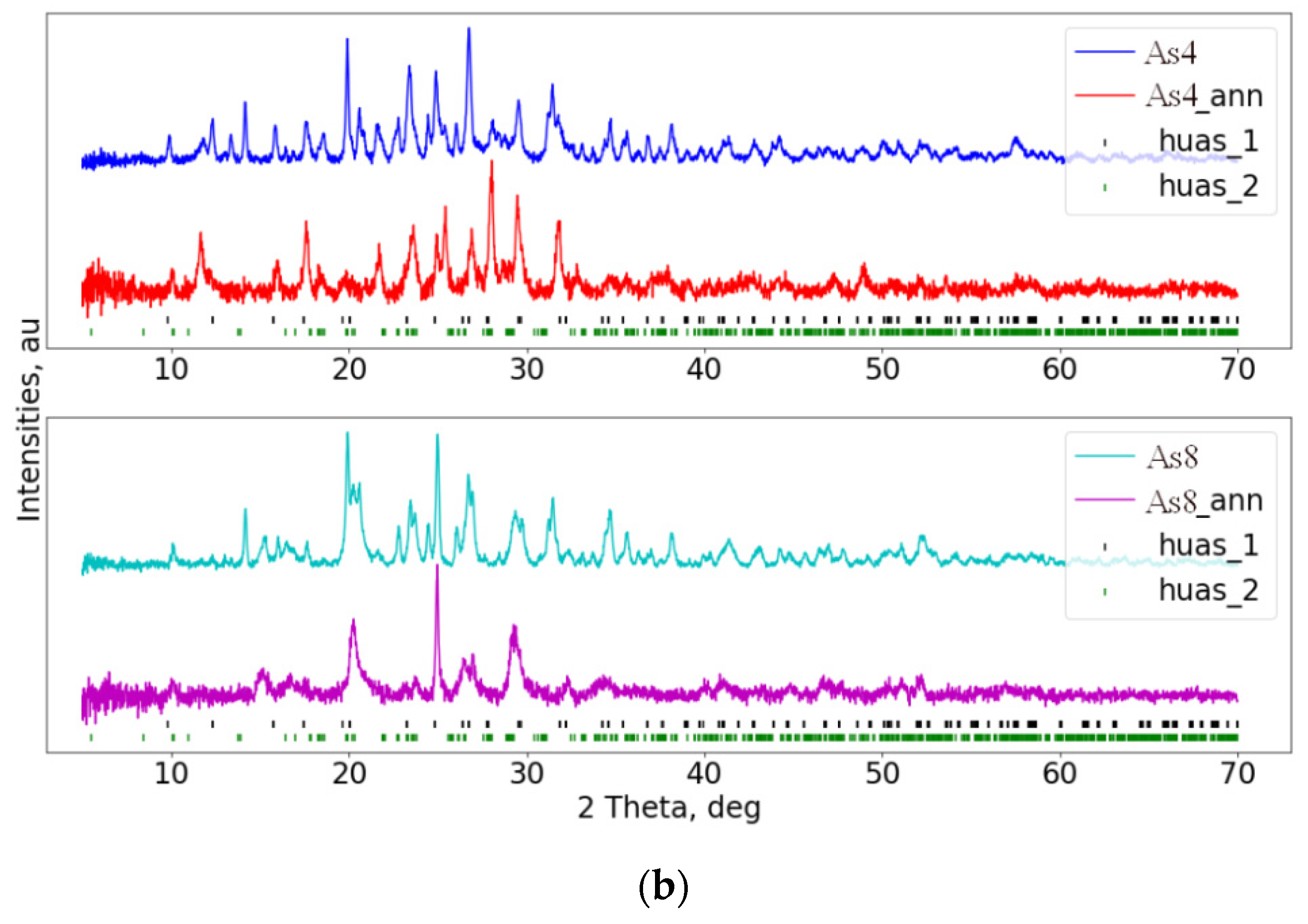 Materials 16 00267 g003b