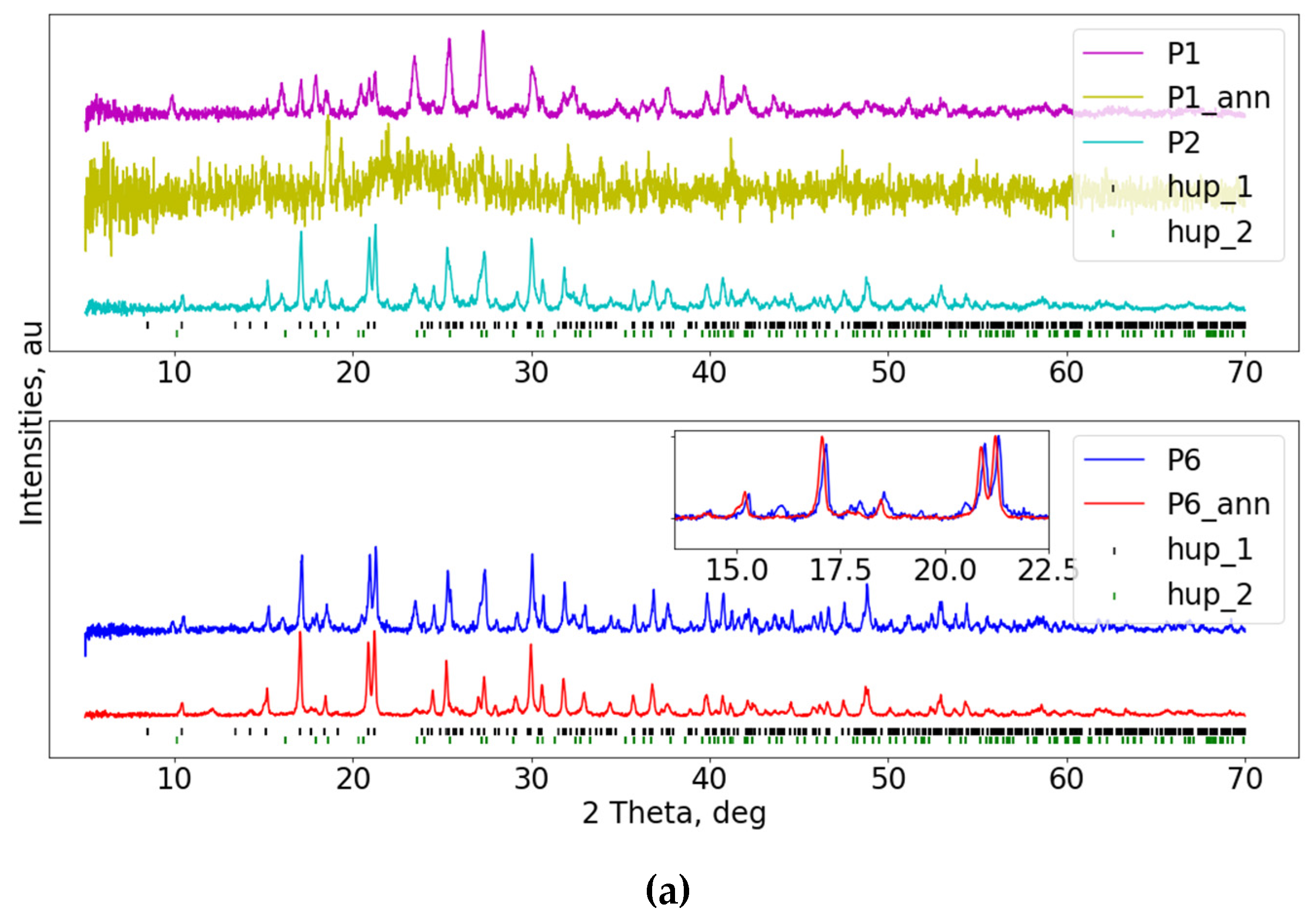Materials 16 00267 g004a