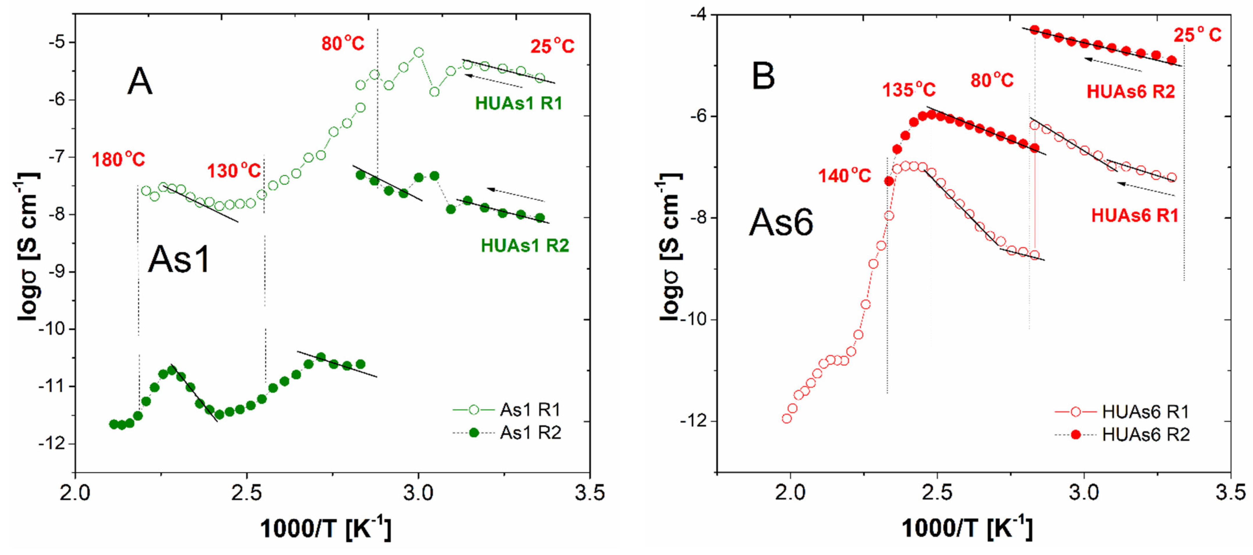 Materials 16 00267 g007