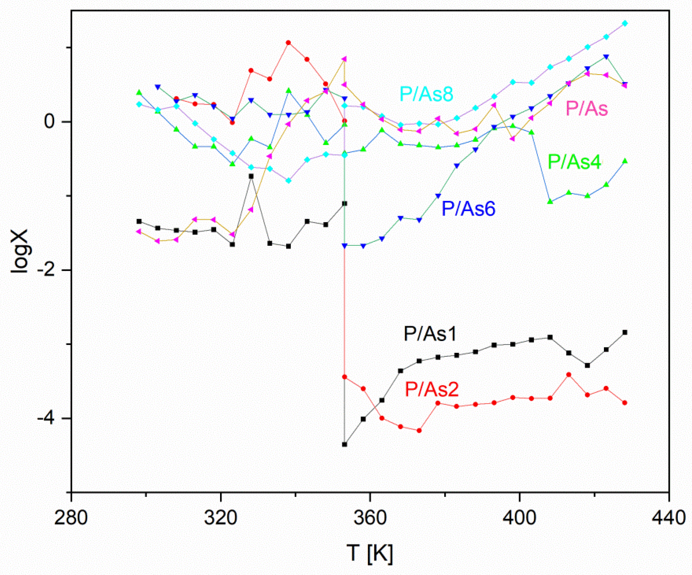 Materials 16 00267 g008