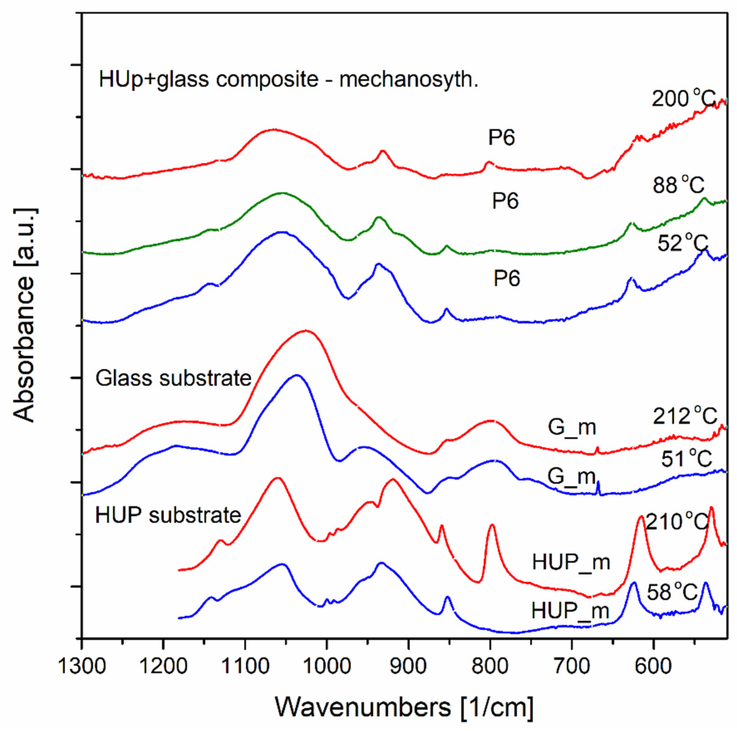 Materials 16 00267 g009