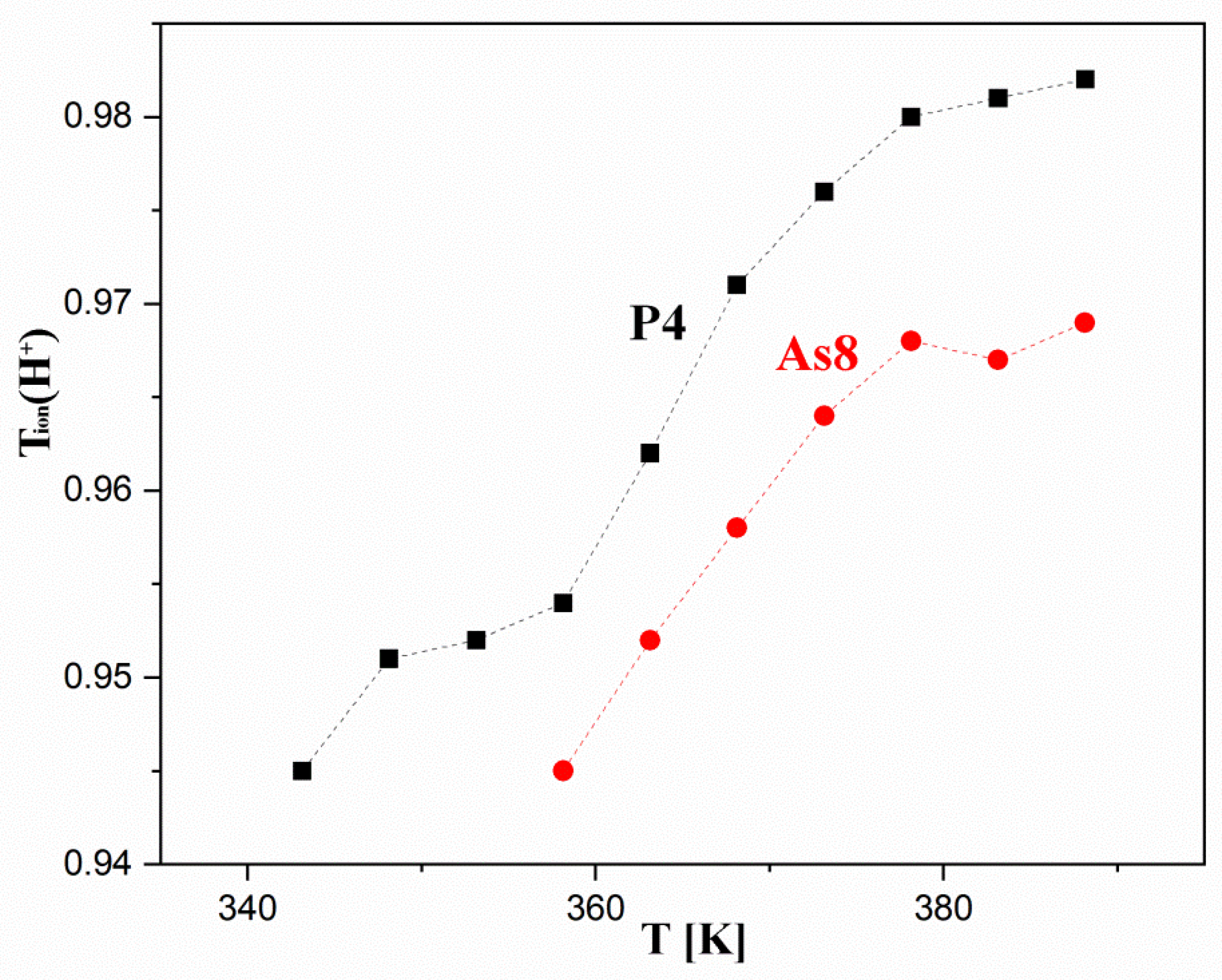 Materials 16 00267 g013