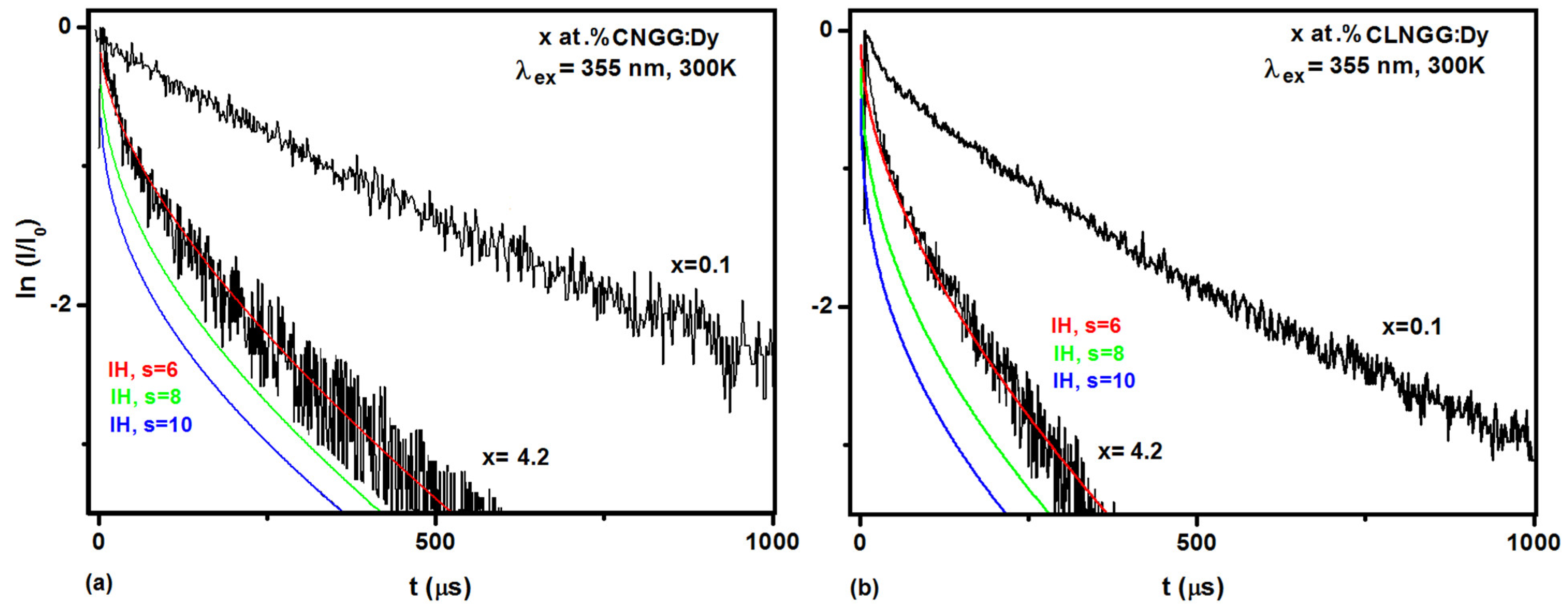 Materials 16 00269 g009
