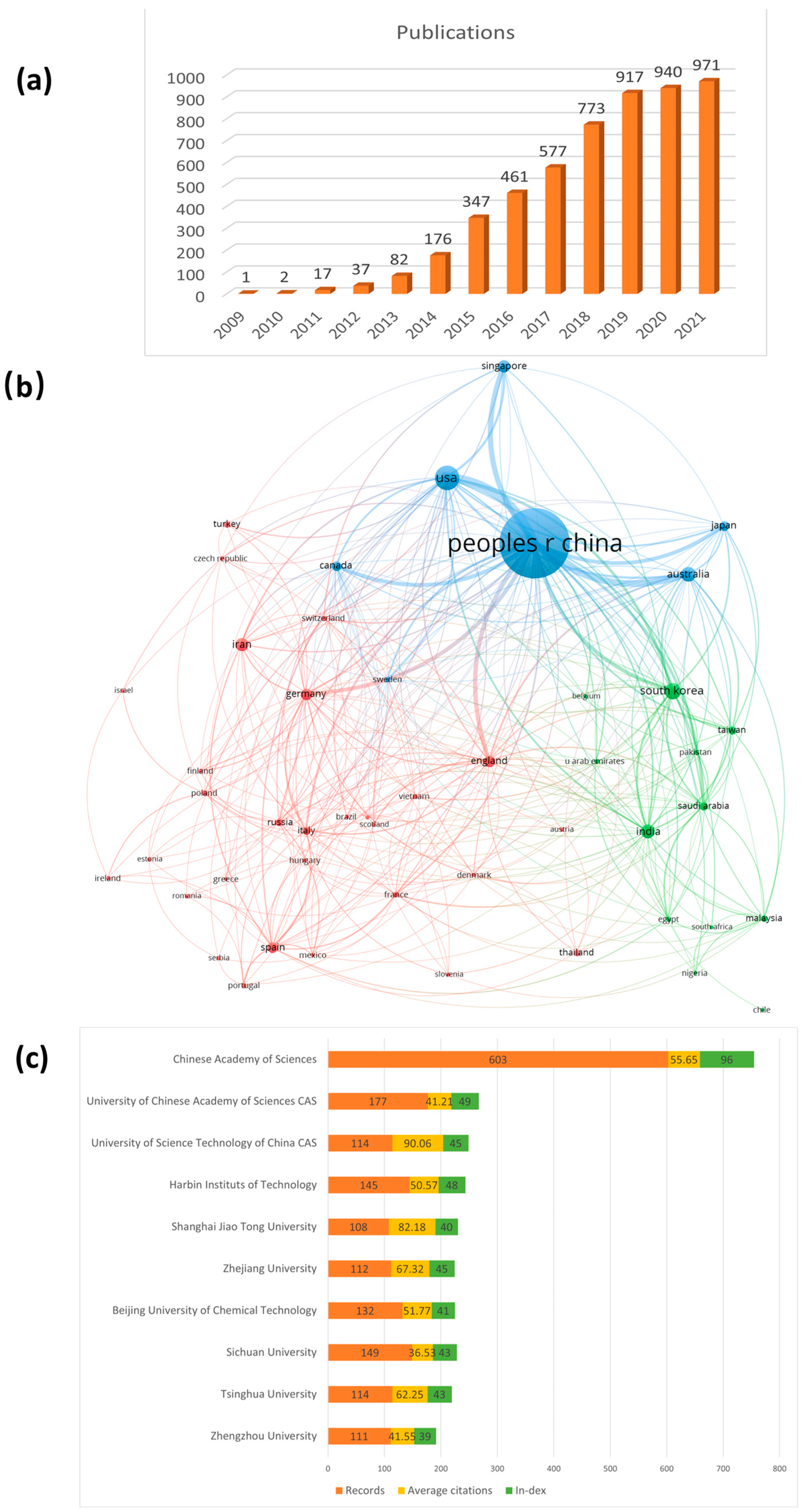 Materials 16 00272 g001 Materials 16 00272 g001