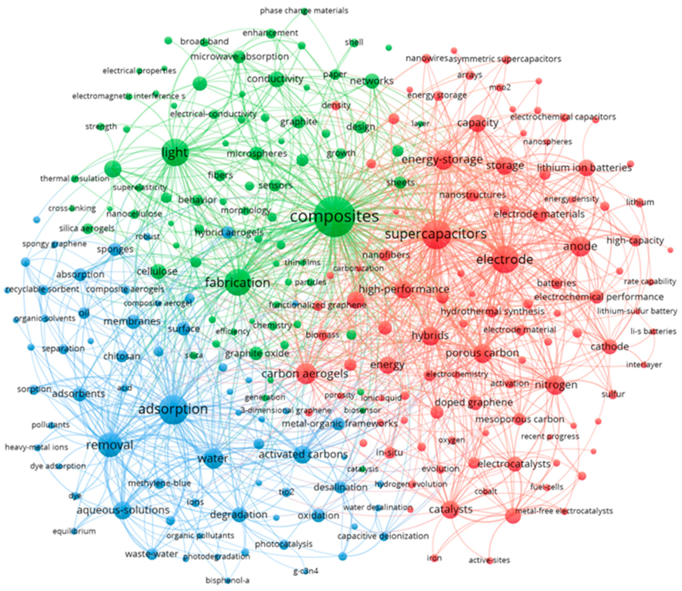 Materials | Free Full-Text | Progress in Research and Application 
