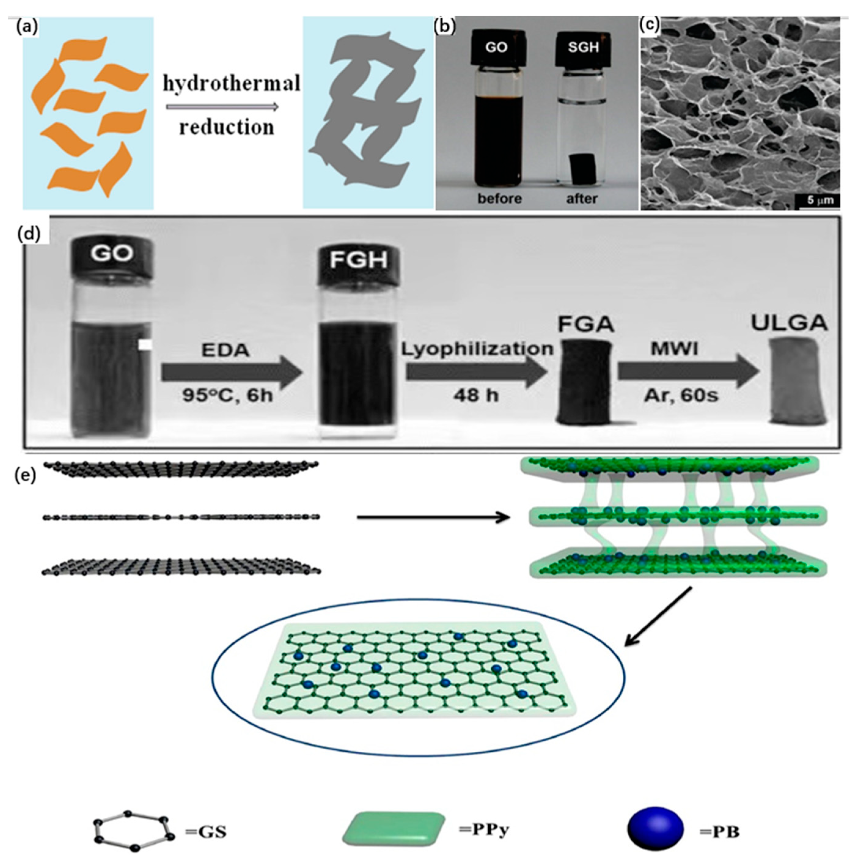 Materials 16 00272 g003 Materials 16 00272 g003