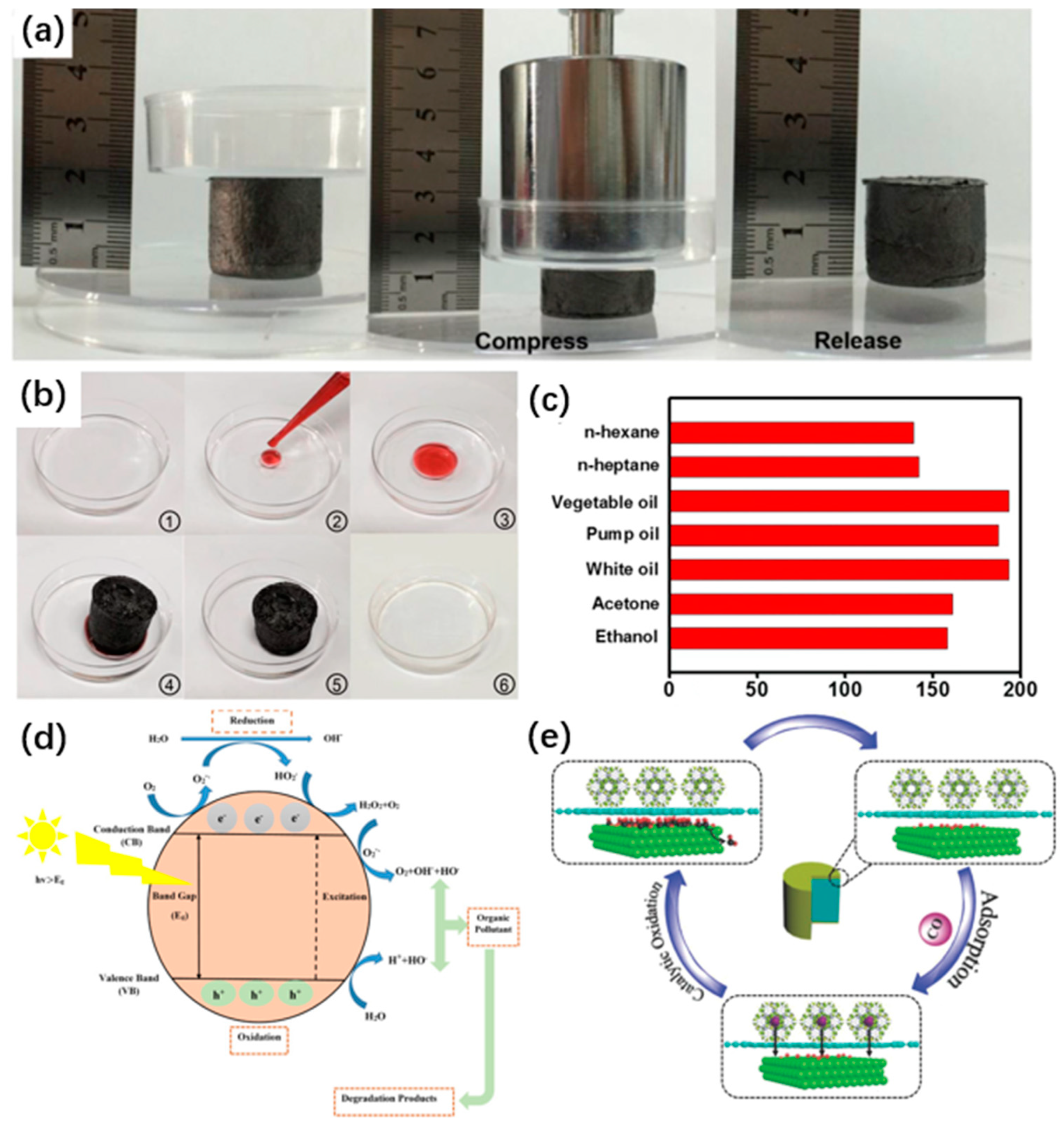 Materials 16 00272 g006 Materials 16 00272 g006
