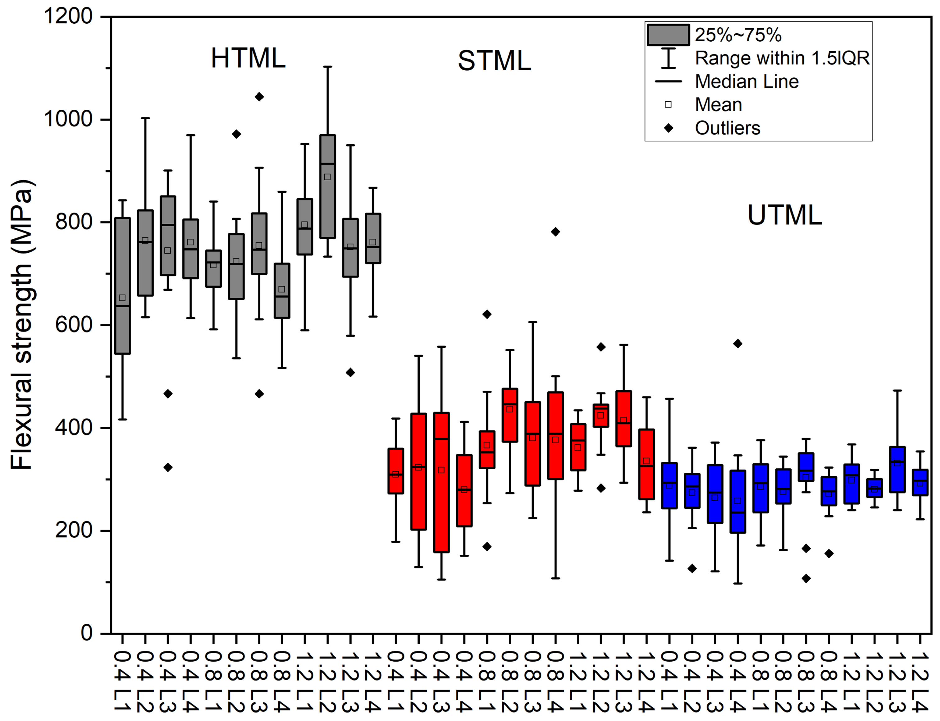 Materials 16 00276 g002 Materials 16 00276 g002