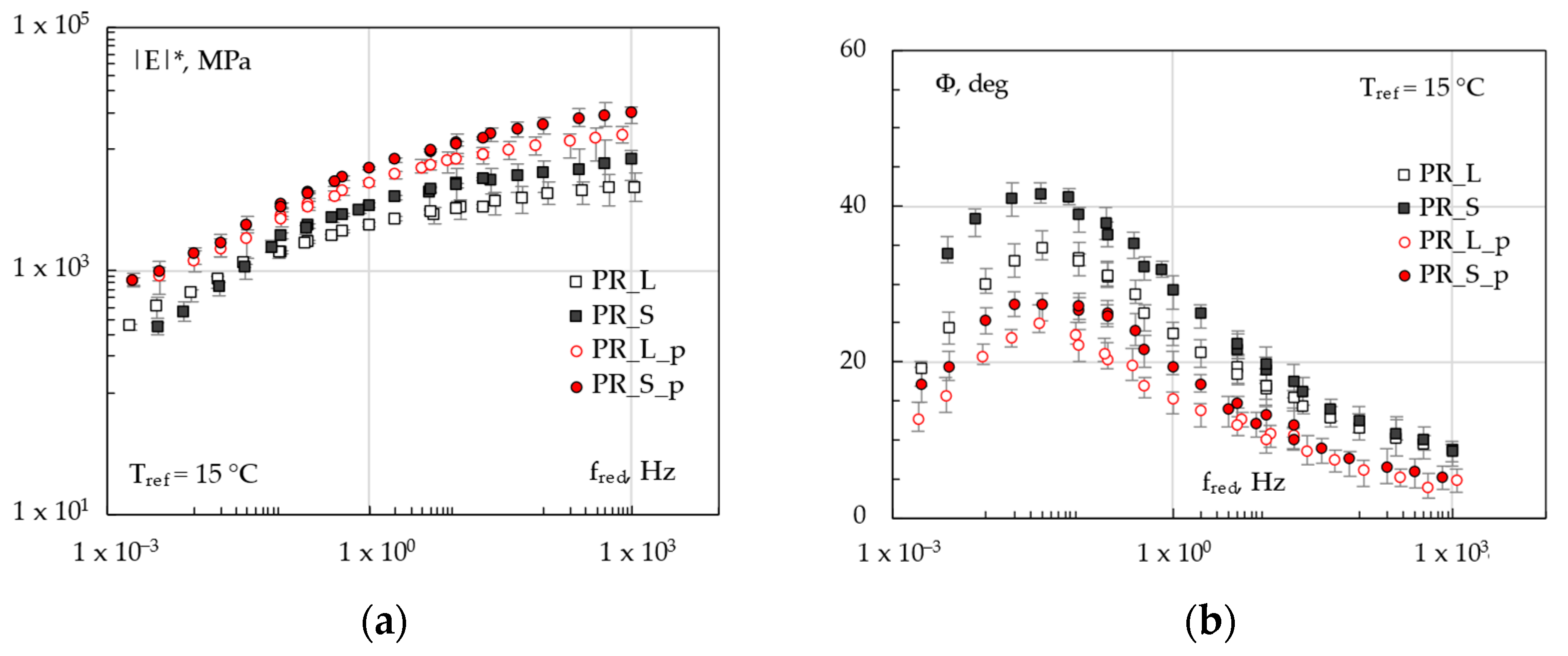 Materials 16 00277 g007 Materials 16 00277 g007