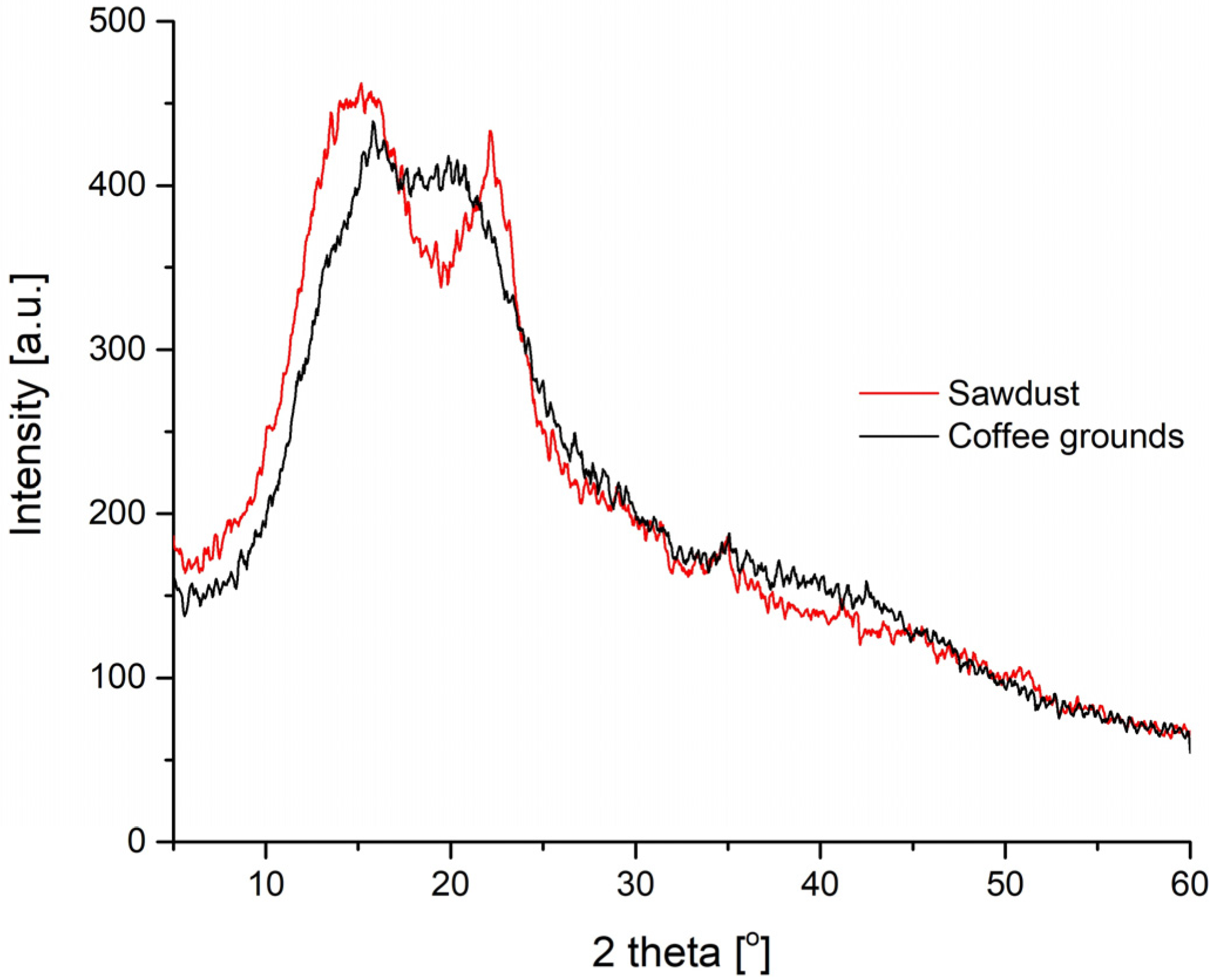 Materials 16 00278 g009