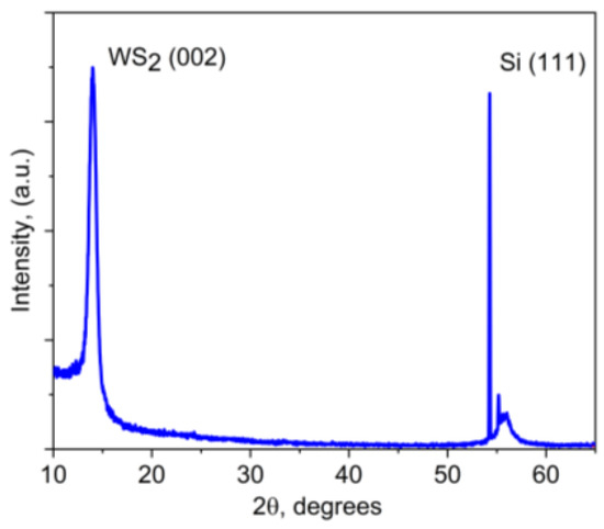 Tribological Properties of WS2 Thin Films Containing Graphite-like ...