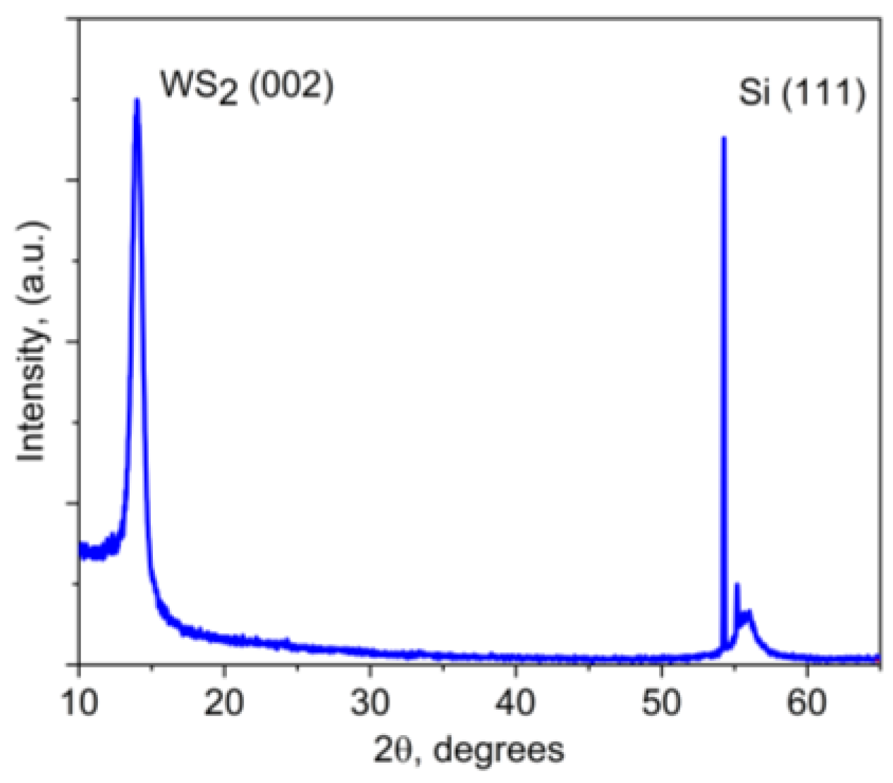 Materials 16 00282 g003 Materials 16 00282 g003