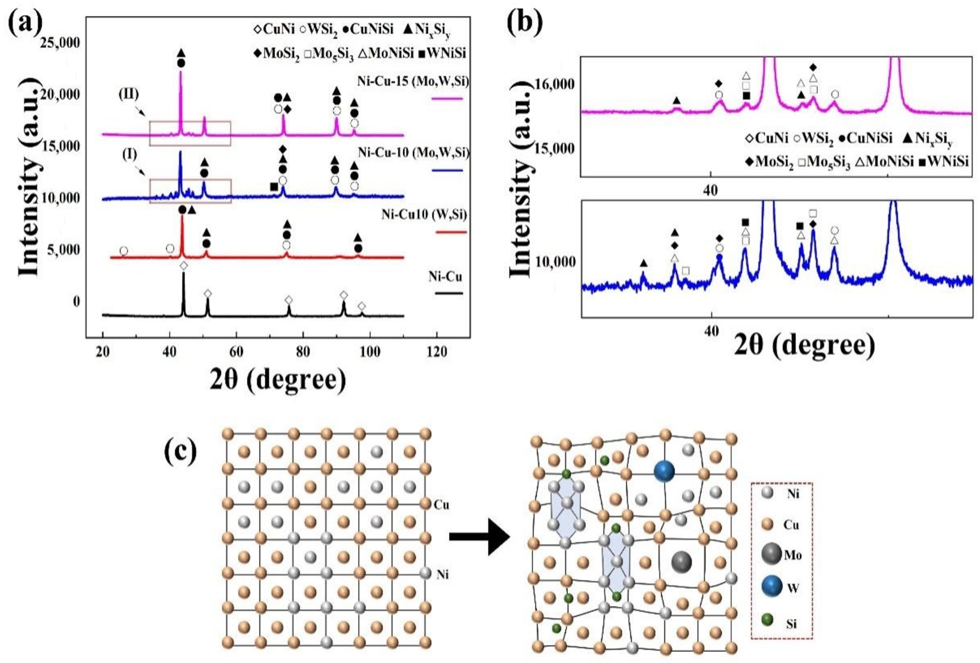 Materials 16 00284 g002 Materials 16 00284 g002