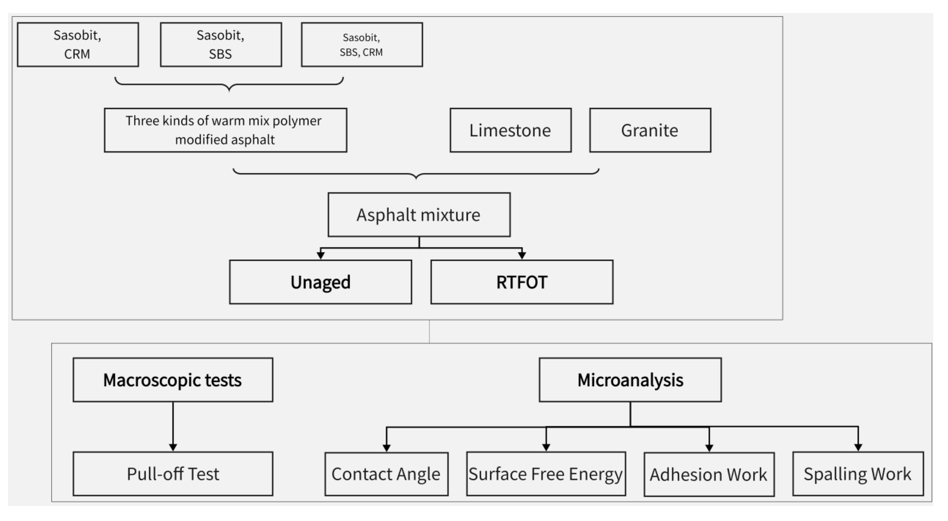 Materials 16 00287 g001
