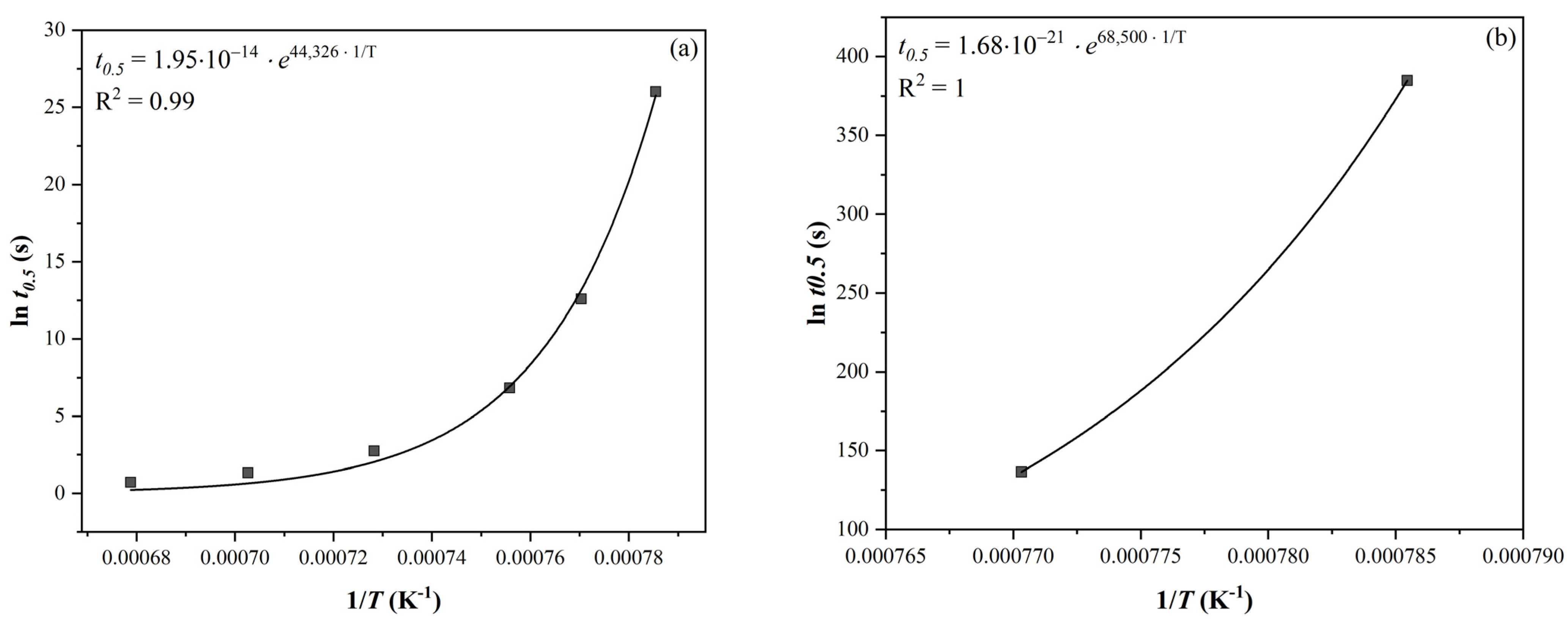 Materials 16 00288 g004 Materials 16 00288 g004
