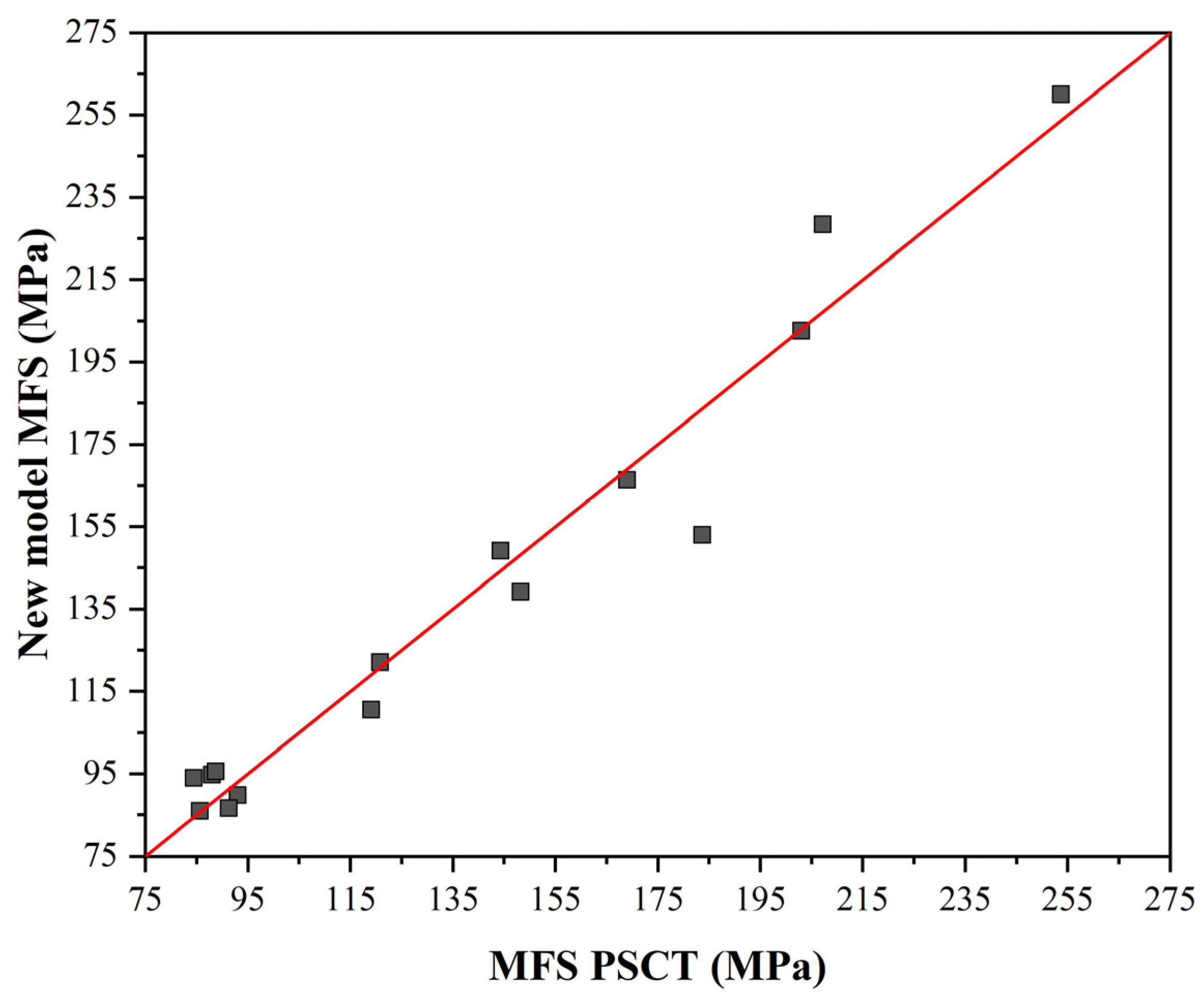 Materials 16 00288 g020 Materials 16 00288 g020